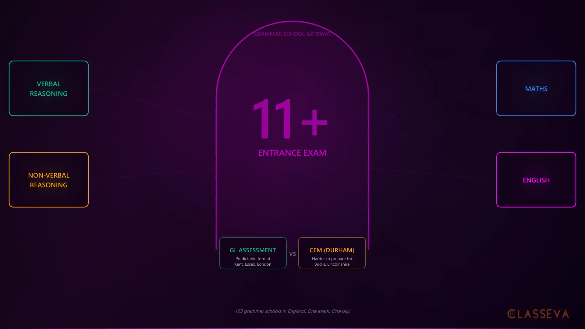 11 Plus Exam Guide: A Parent’s Complete Guide
