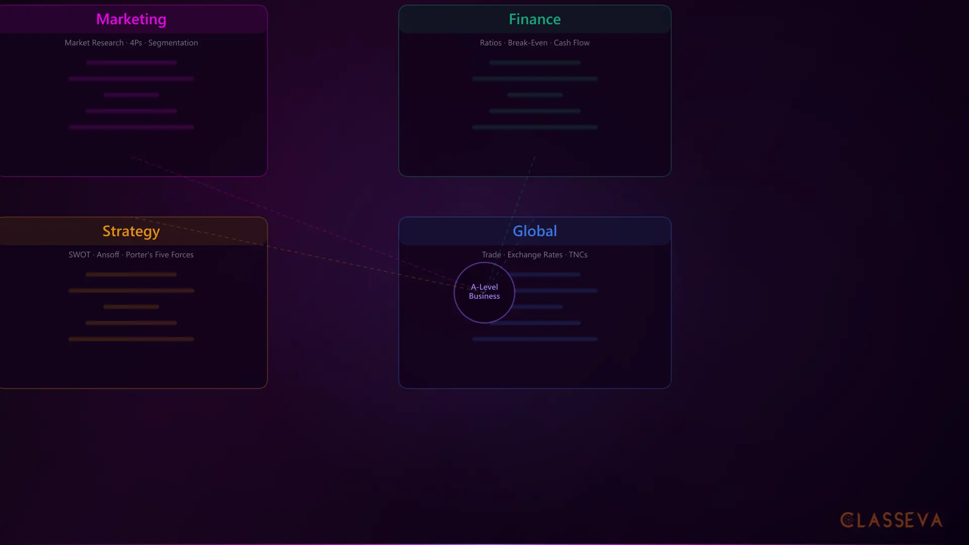 A-Level Business Topics: What Your Child Will Study