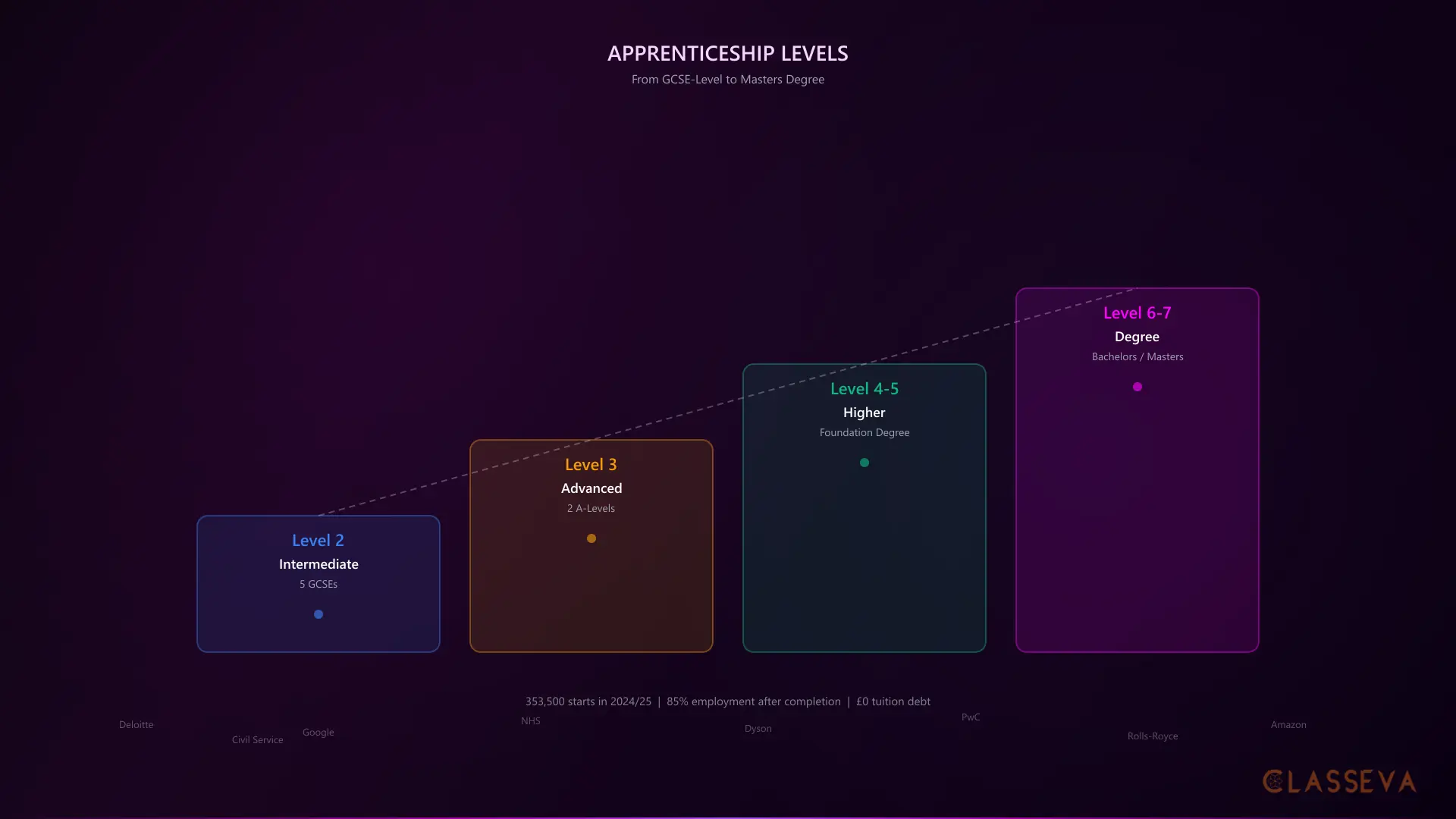 Degree Apprenticeships Explained: Earn While You Learn