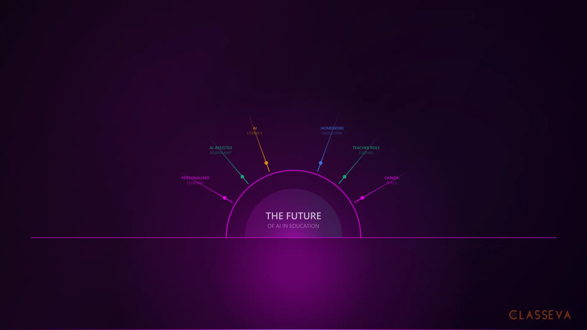 The Future of AI in UK Education: What Parents Should Expect