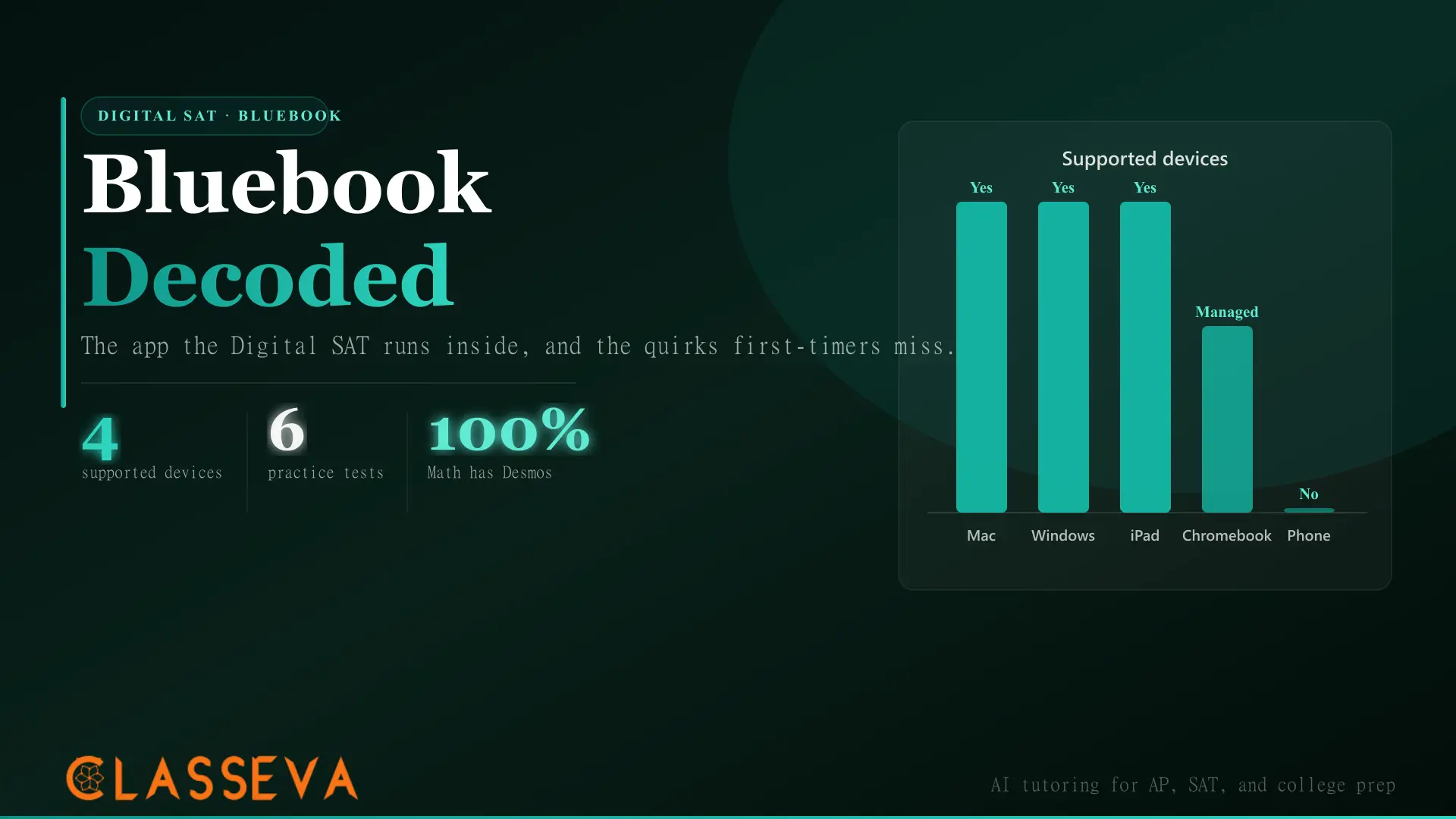 Bluebook App for Digital SAT: Features and Quirks
