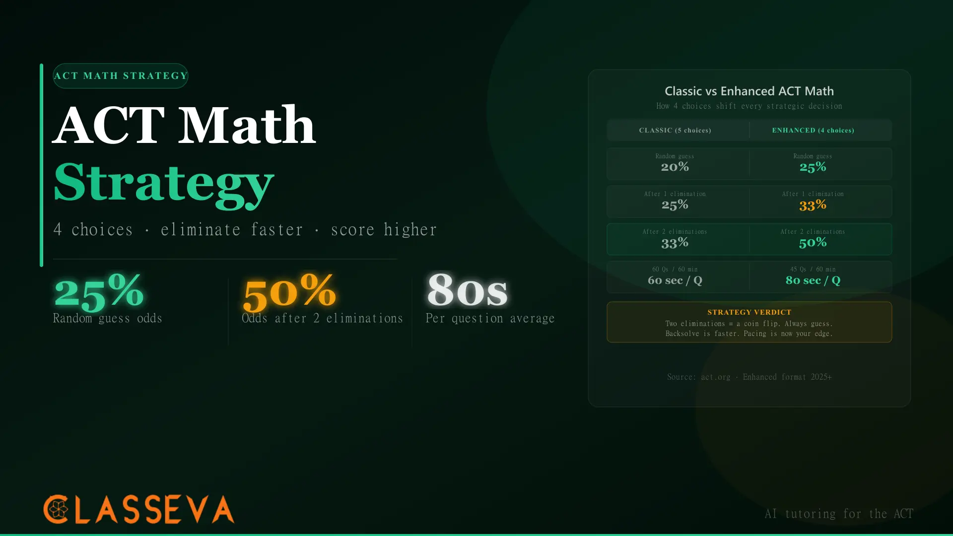 Enhanced ACT Math Strategy: 4 Answer Choices