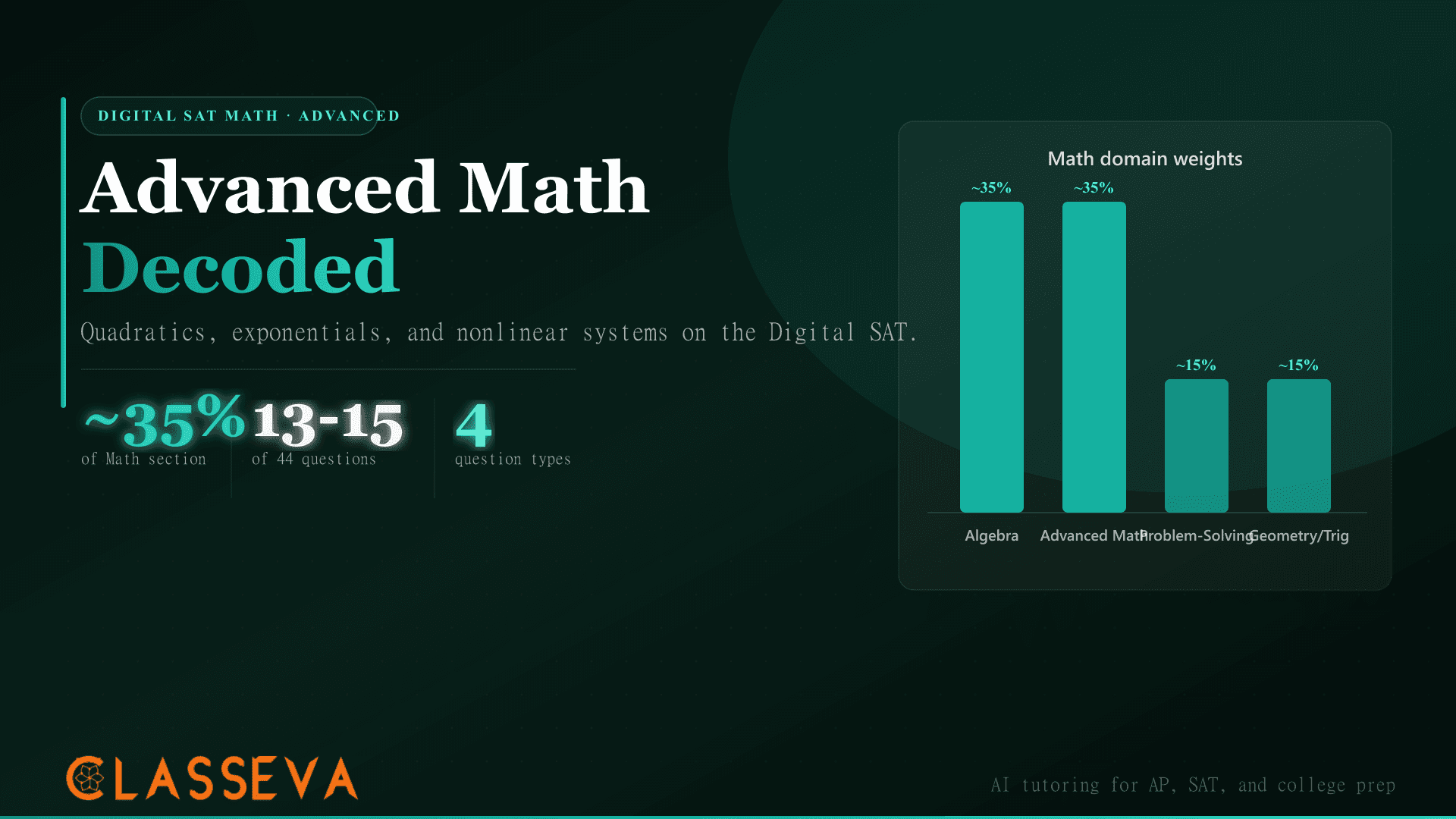 Digital SAT Advanced Math: Nonlinear Functions Decoded