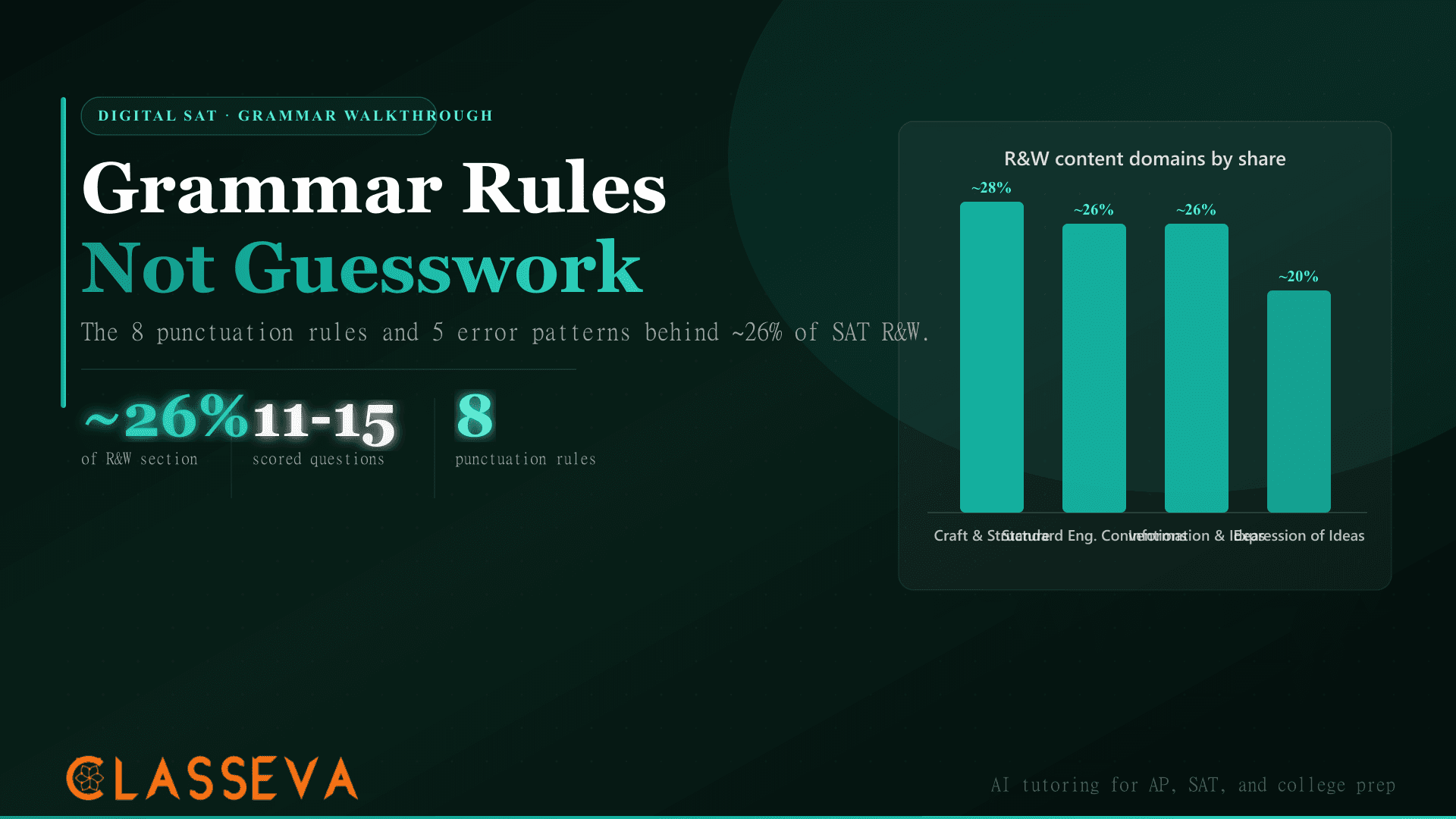 Digital SAT Standard English Conventions: Grammar Rules