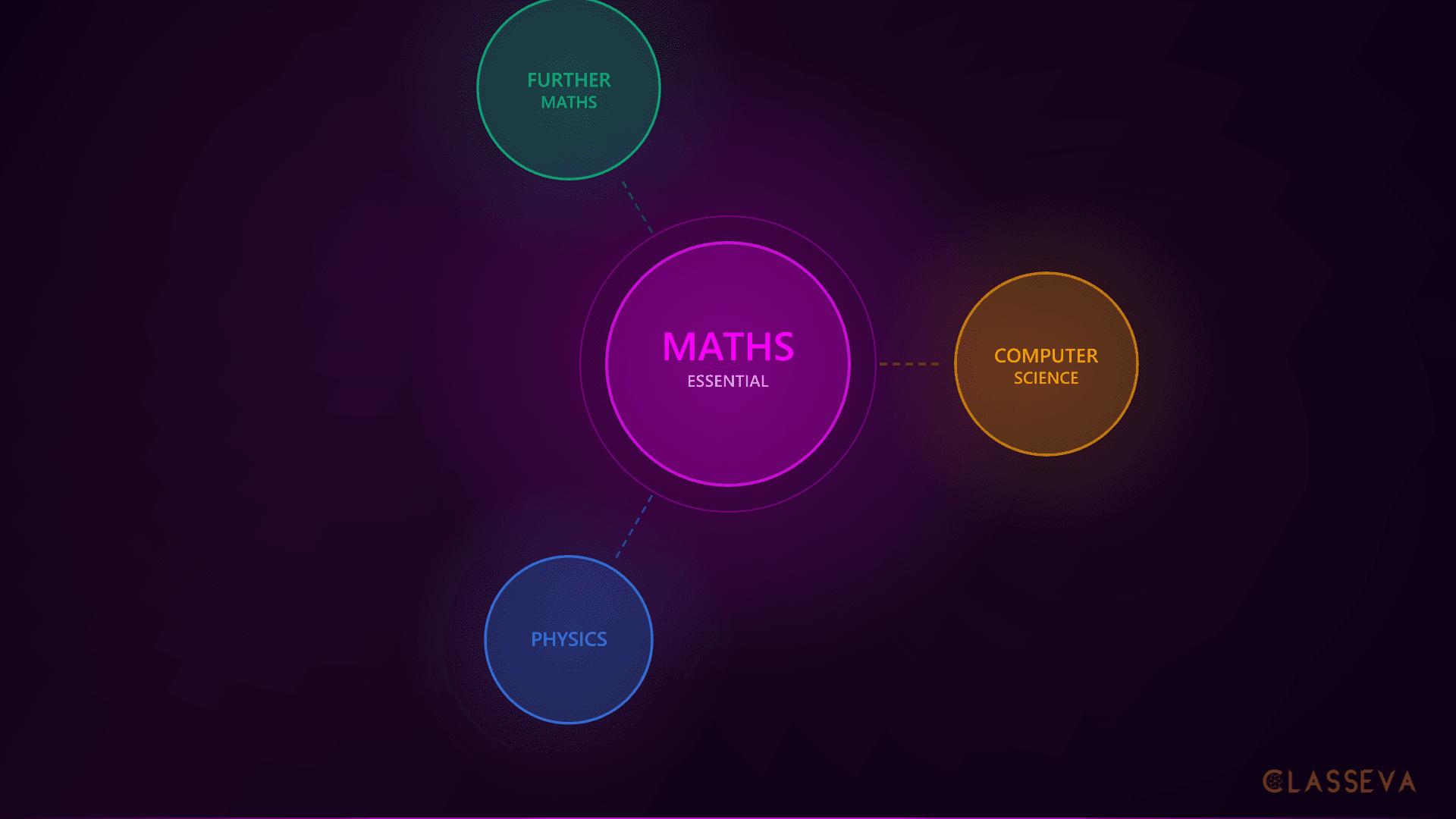 What A-Levels Do You Need for Computer Science?