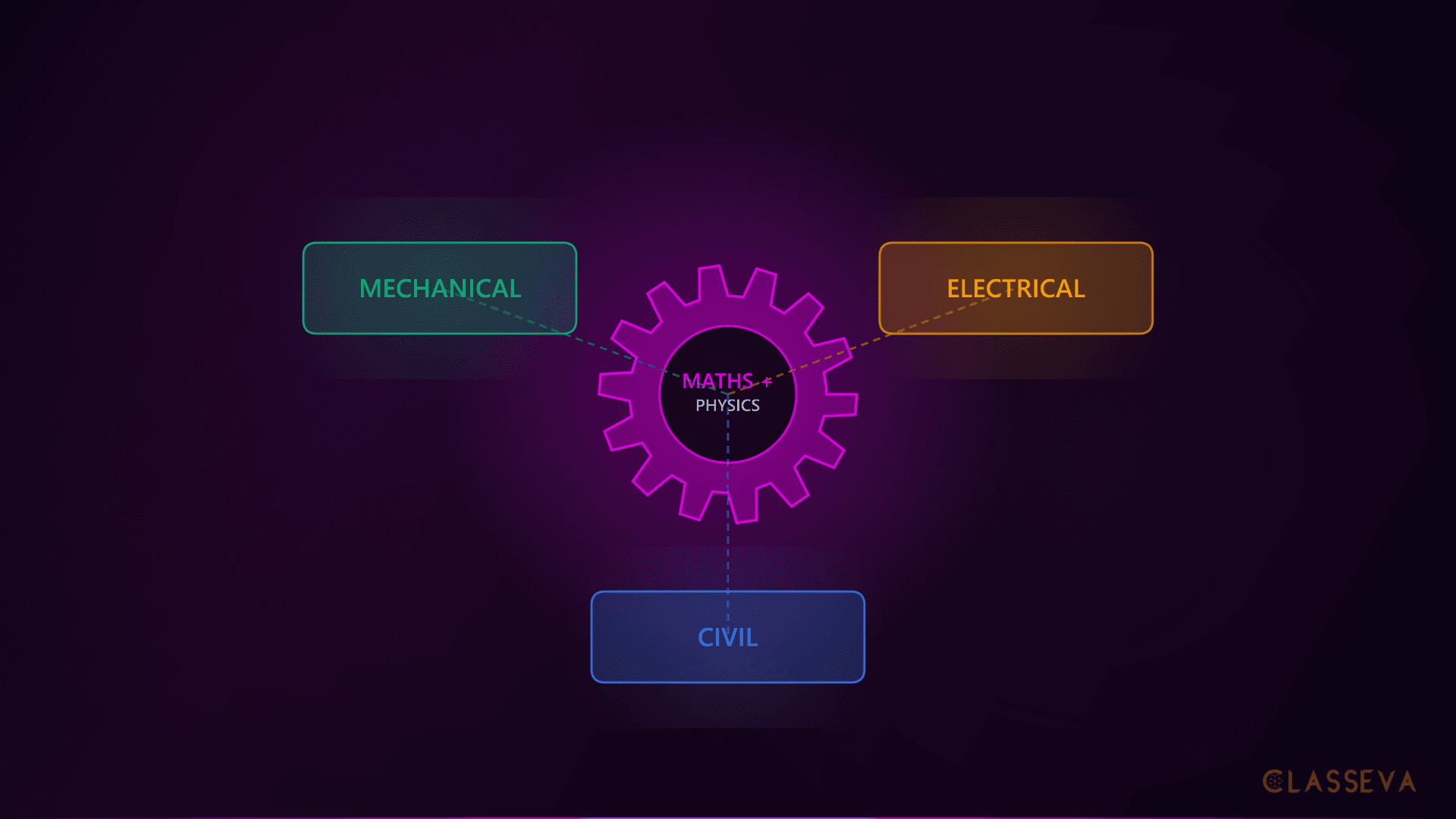 What A-Levels Do You Need for Engineering?