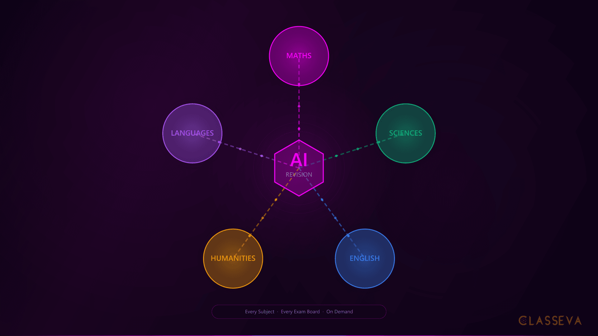 Can AI Help My Child With GCSE Revision?