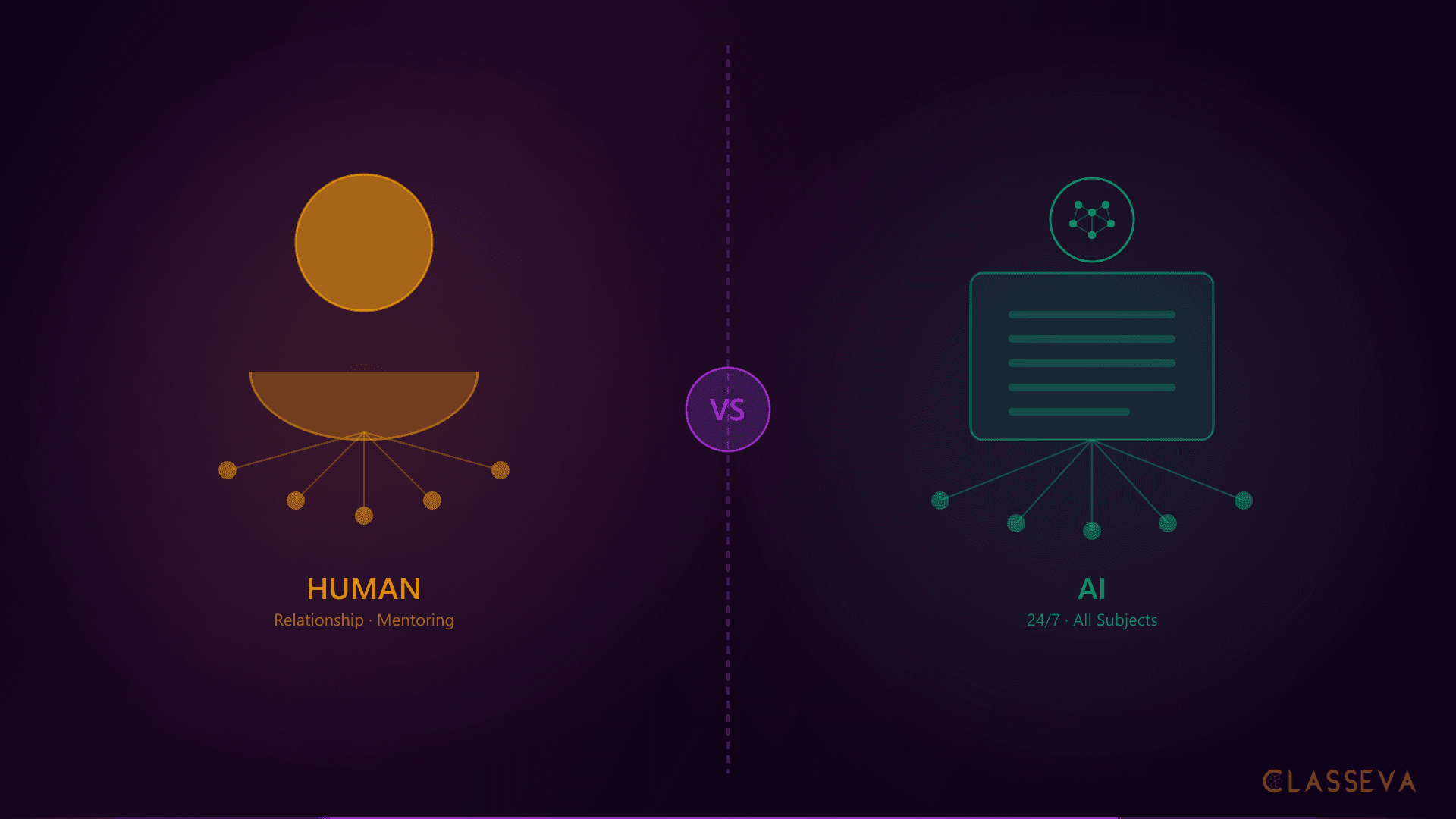 AI Tutoring vs Human Tutoring: Which Is Better?