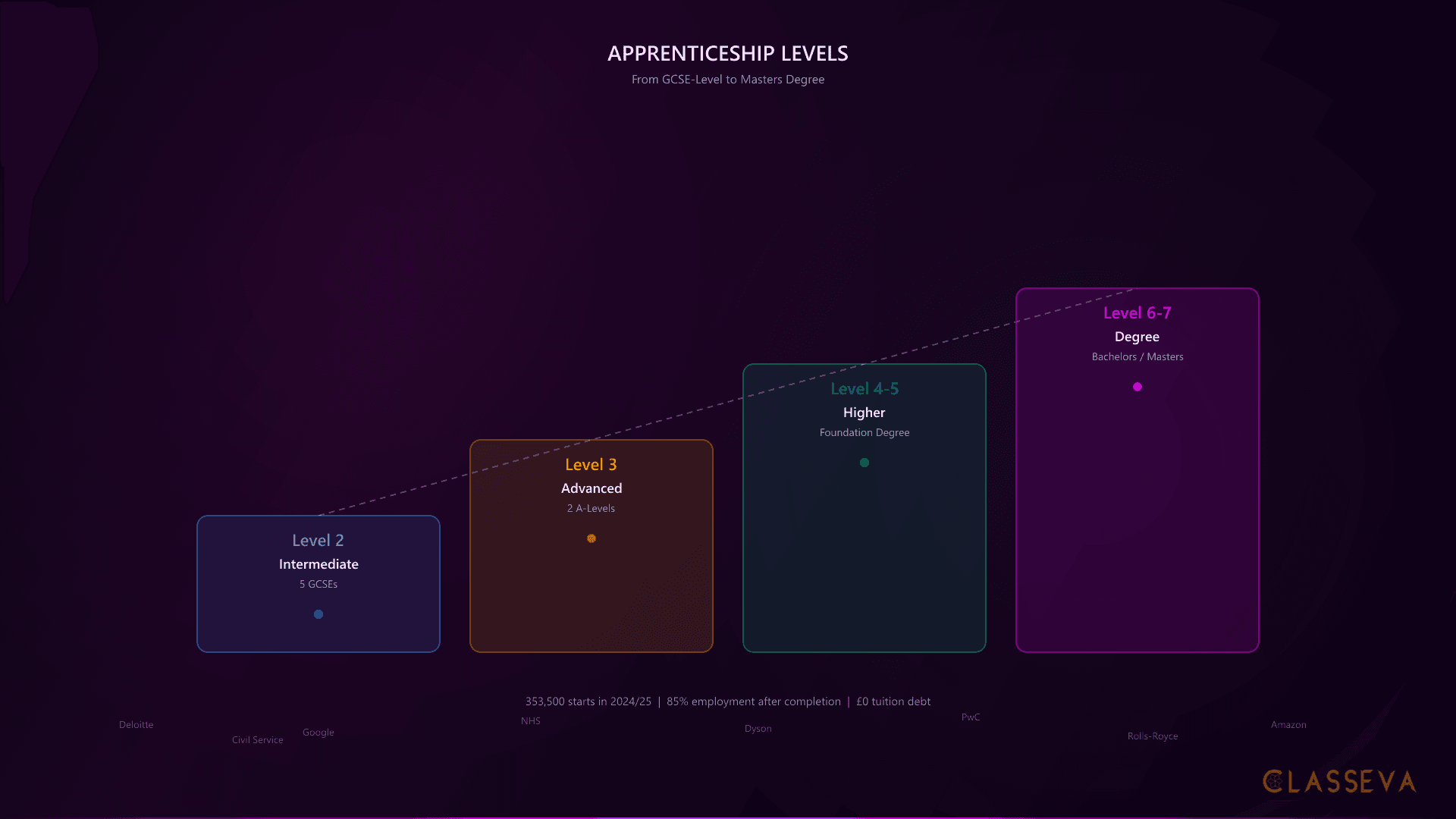 What Are Apprenticeships? A Parent's Guide