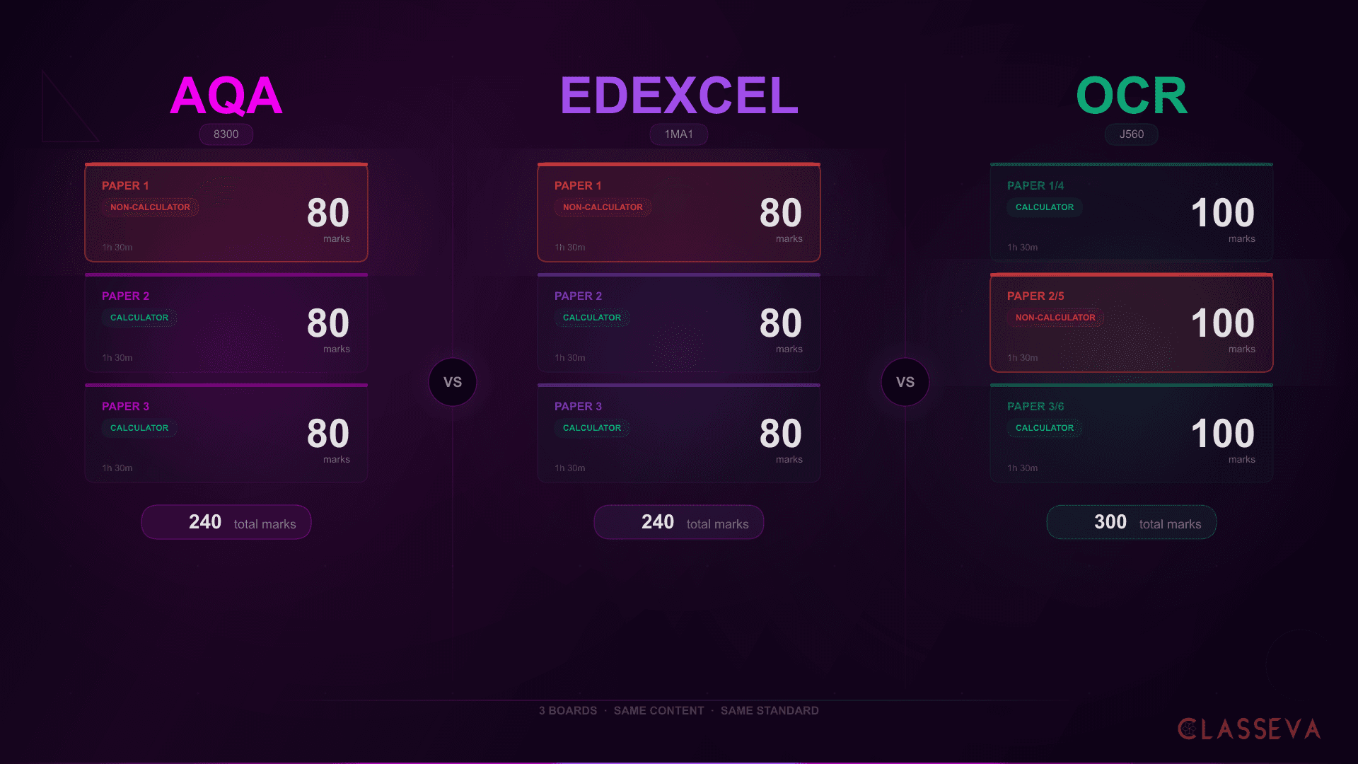 AQA vs Edexcel vs OCR GCSE Maths: Differences