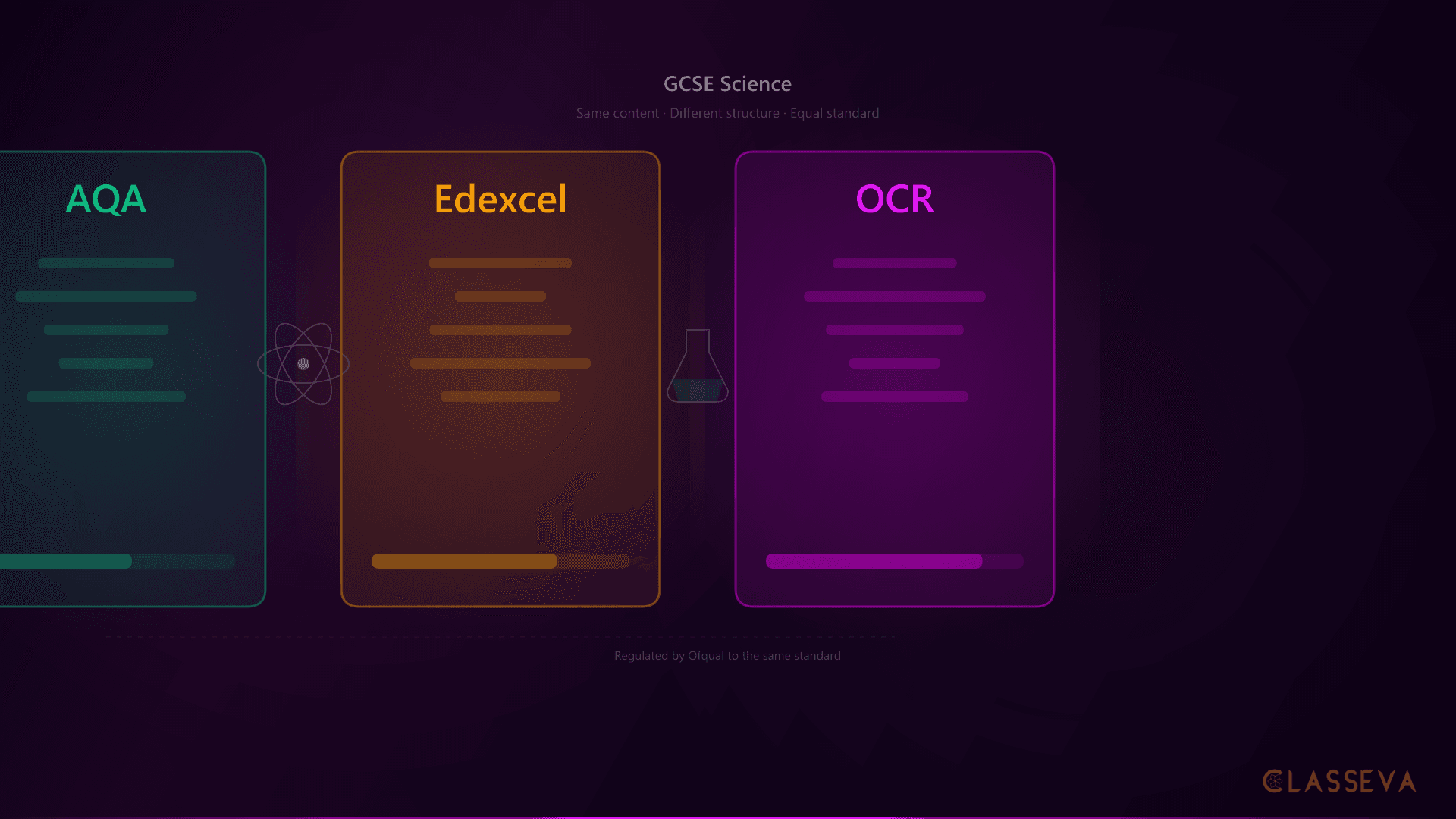 AQA vs Edexcel vs OCR GCSE Science: Differences Explained
