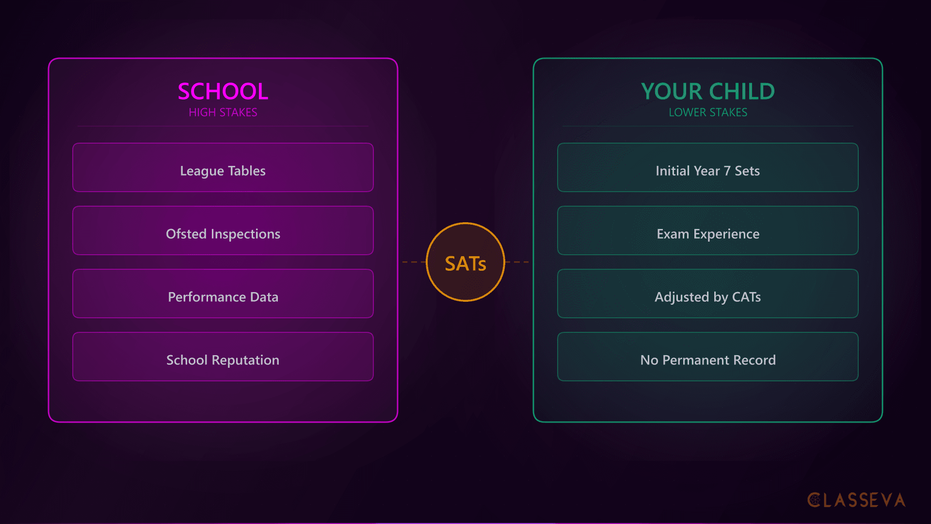 Are SATs Important? What Parents Really Need to Know