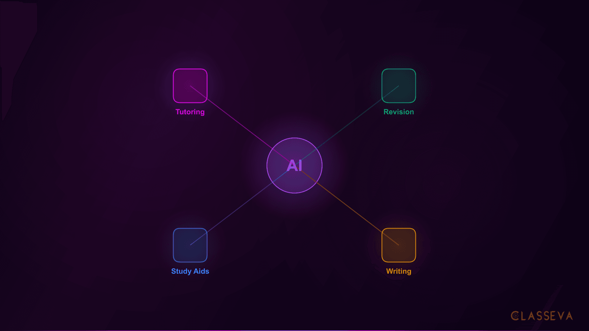 Best AI Learning Tools for Students in 2026