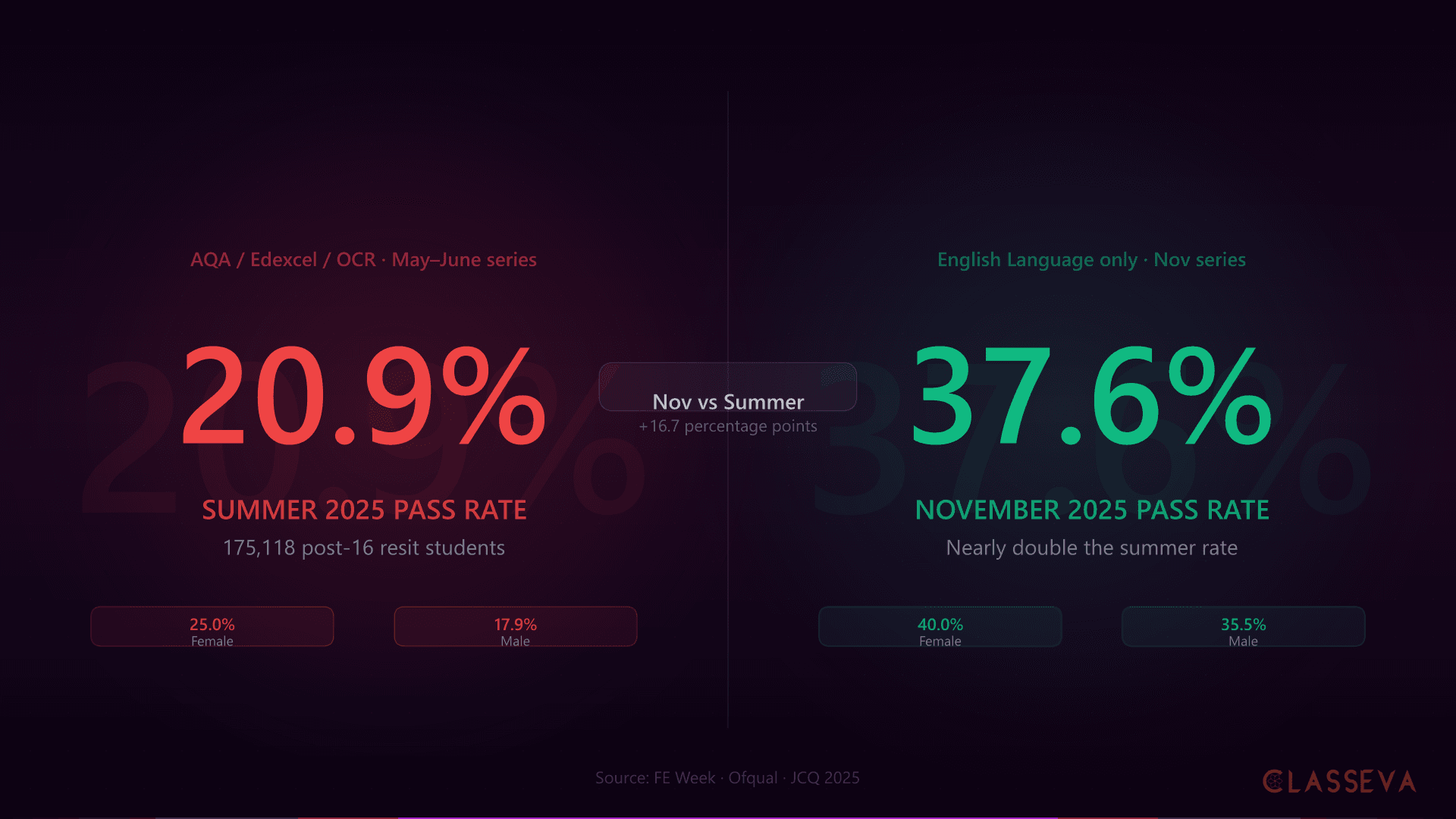 GCSE English Resit: Rules, Dates, and How to Pass