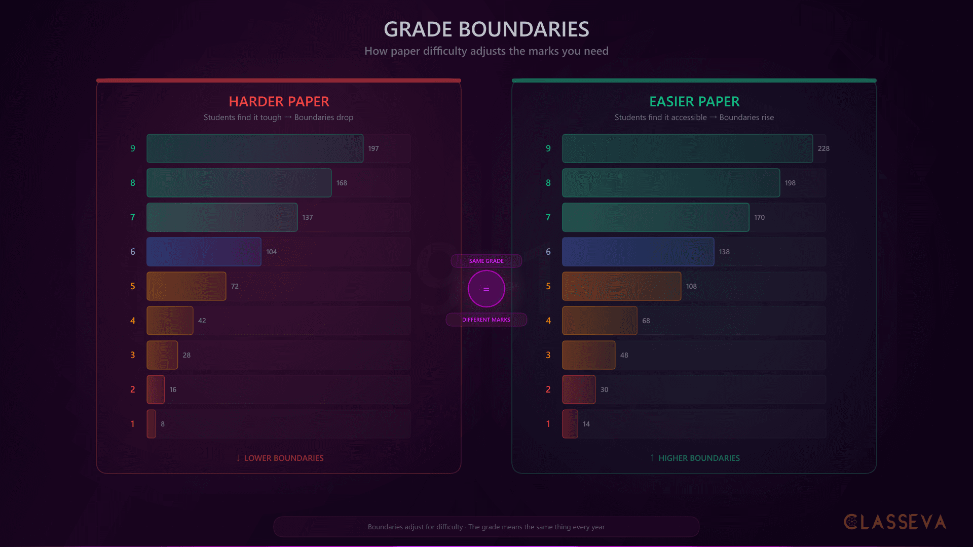 GCSE Grade Boundaries Explained: A Parent's Guide