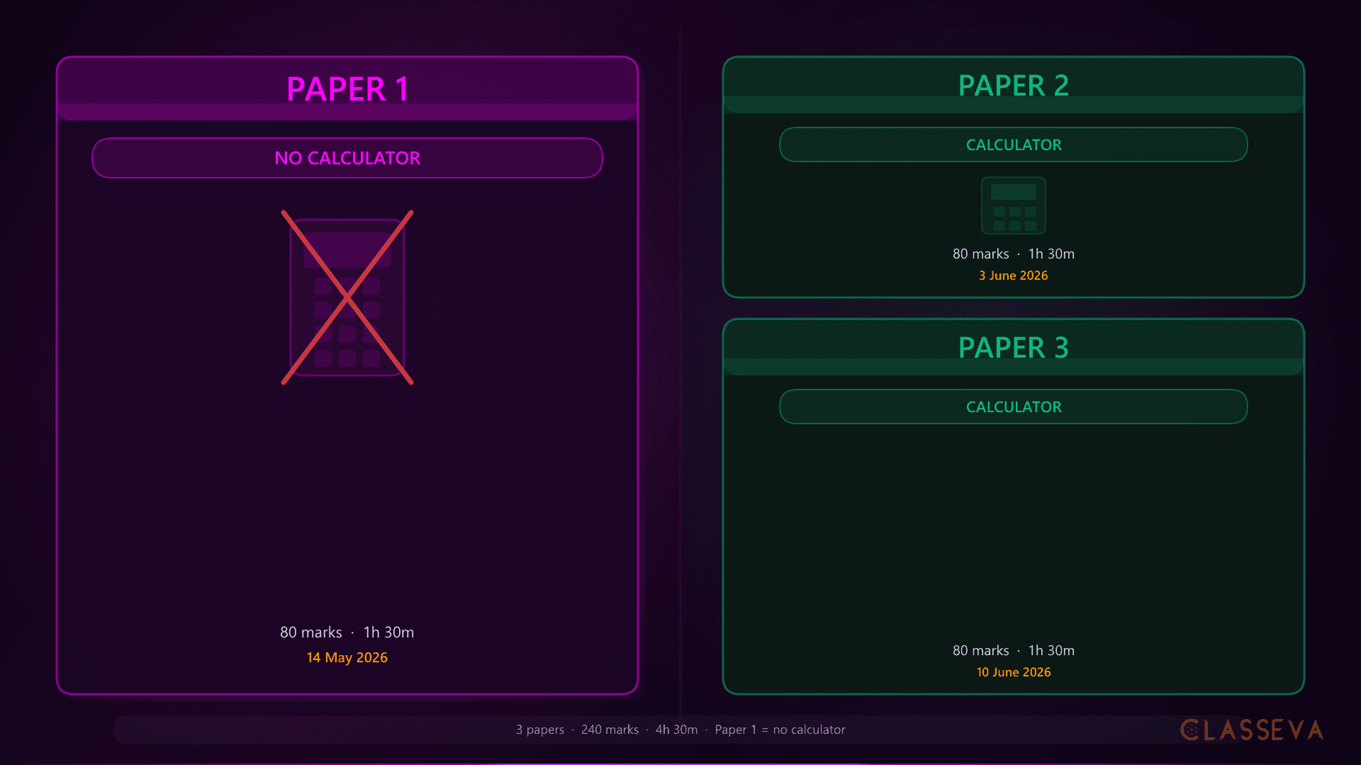 GCSE Maths Calculator vs Non-Calculator Papers