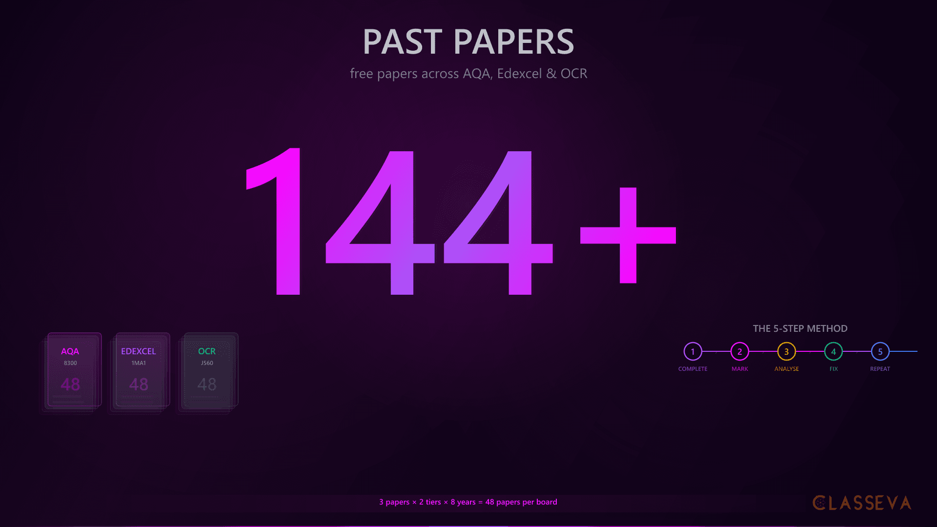GCSE Maths Past Papers: How to Use Them