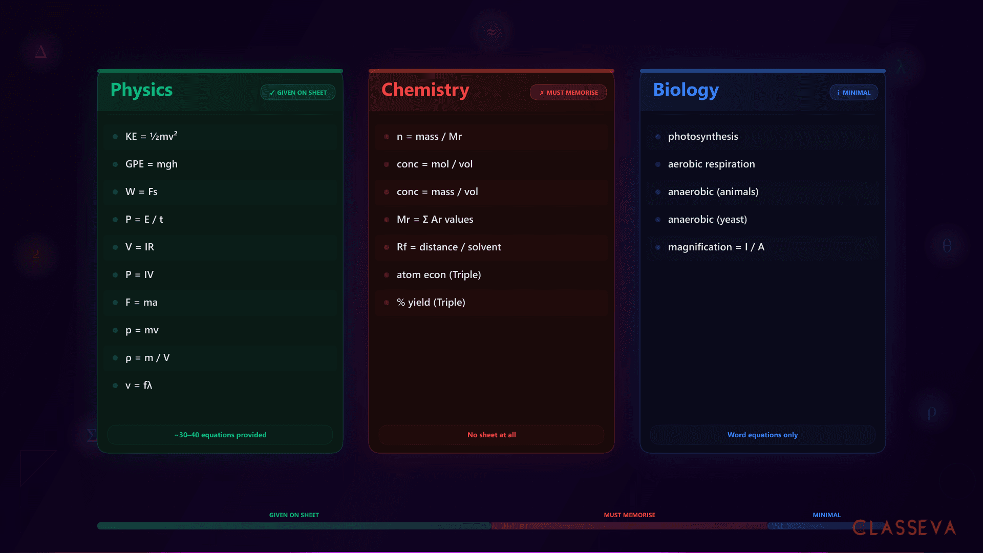 GCSE Science Equations: Complete List for 2026