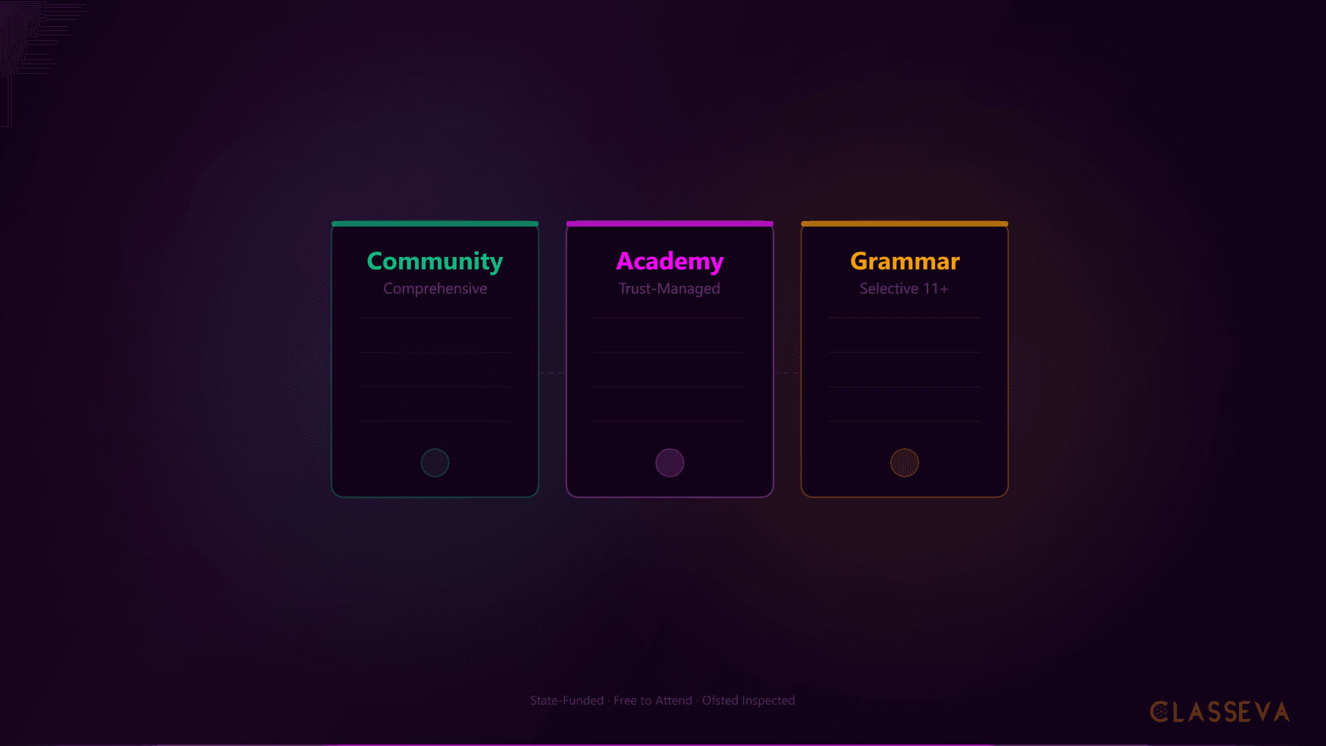 Grammar Schools, Academies, and Comprehensives Explained