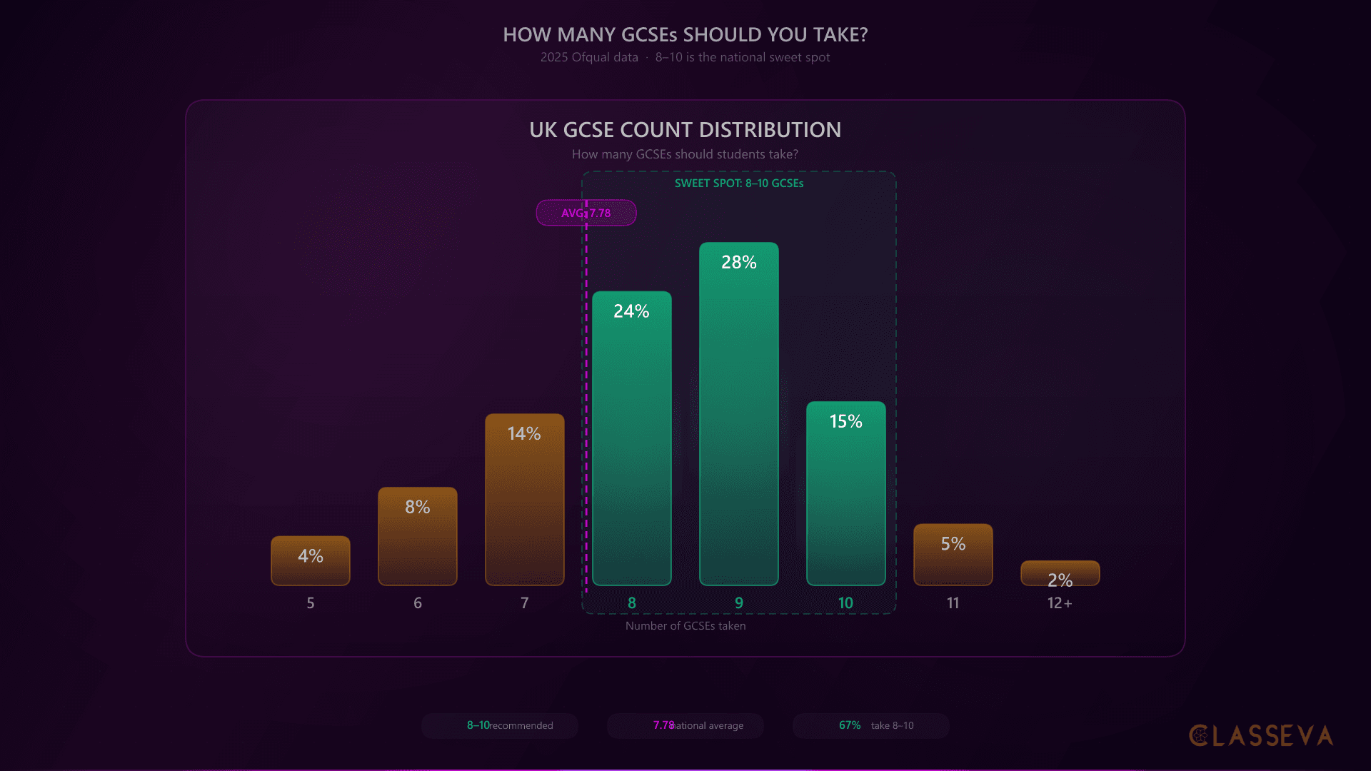 How Many GCSEs Should You Take? The Complete Guide