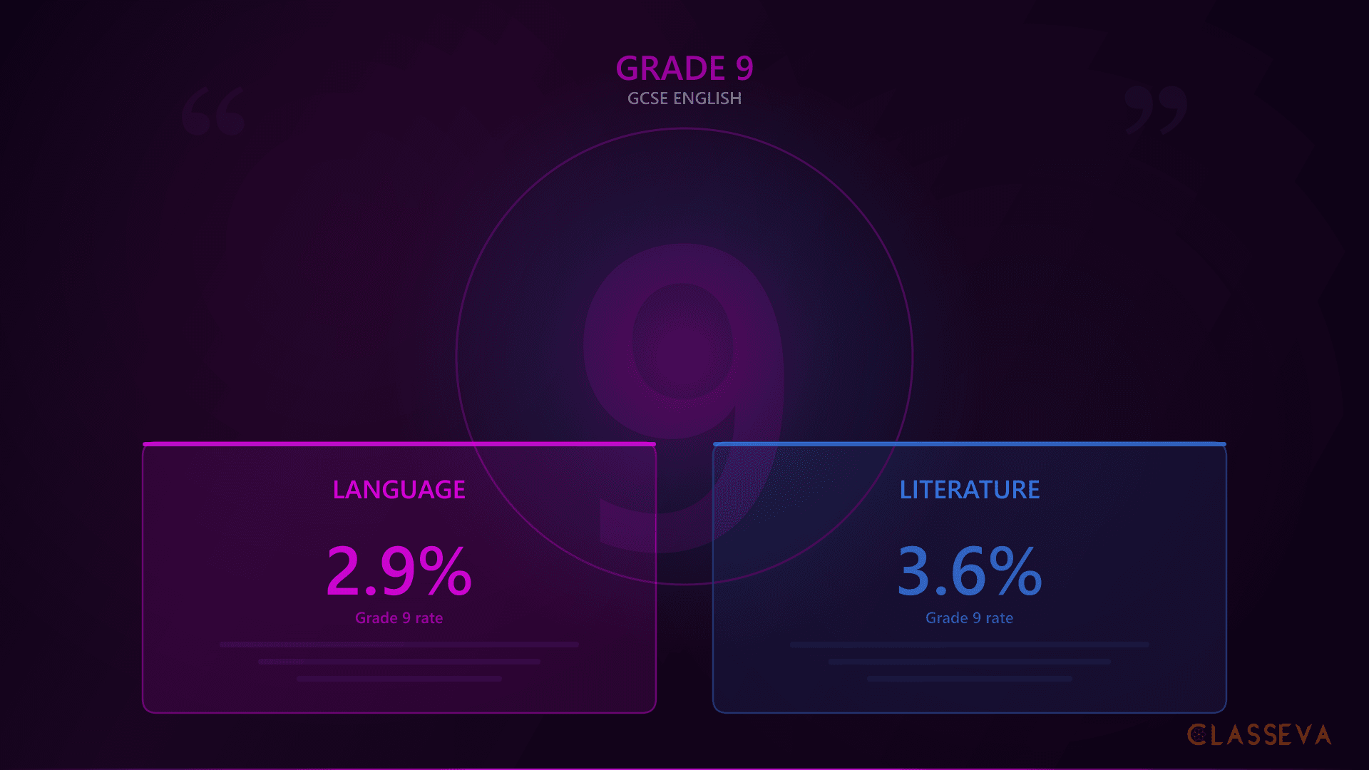How to Get a Grade 9 in GCSE English: Proven Strategies
