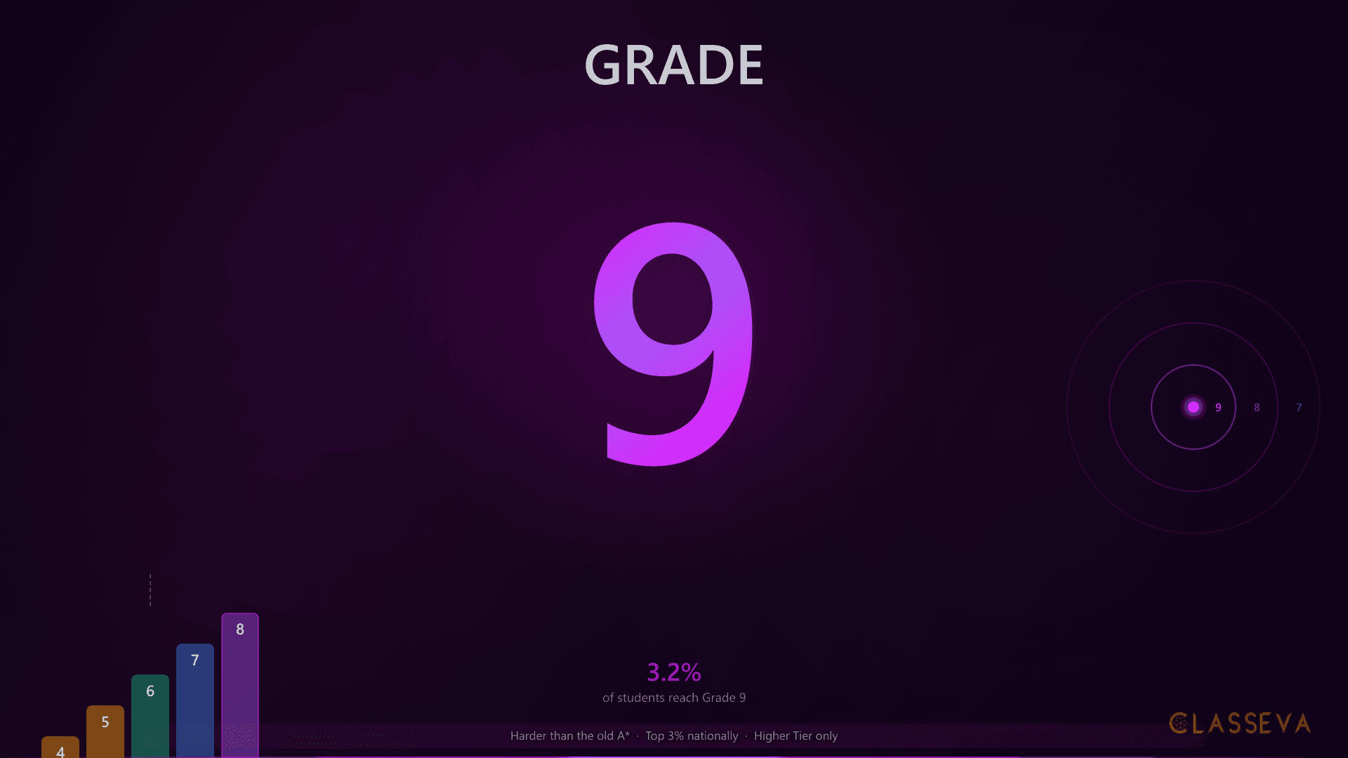 How to Get a Grade 9 in GCSE Maths