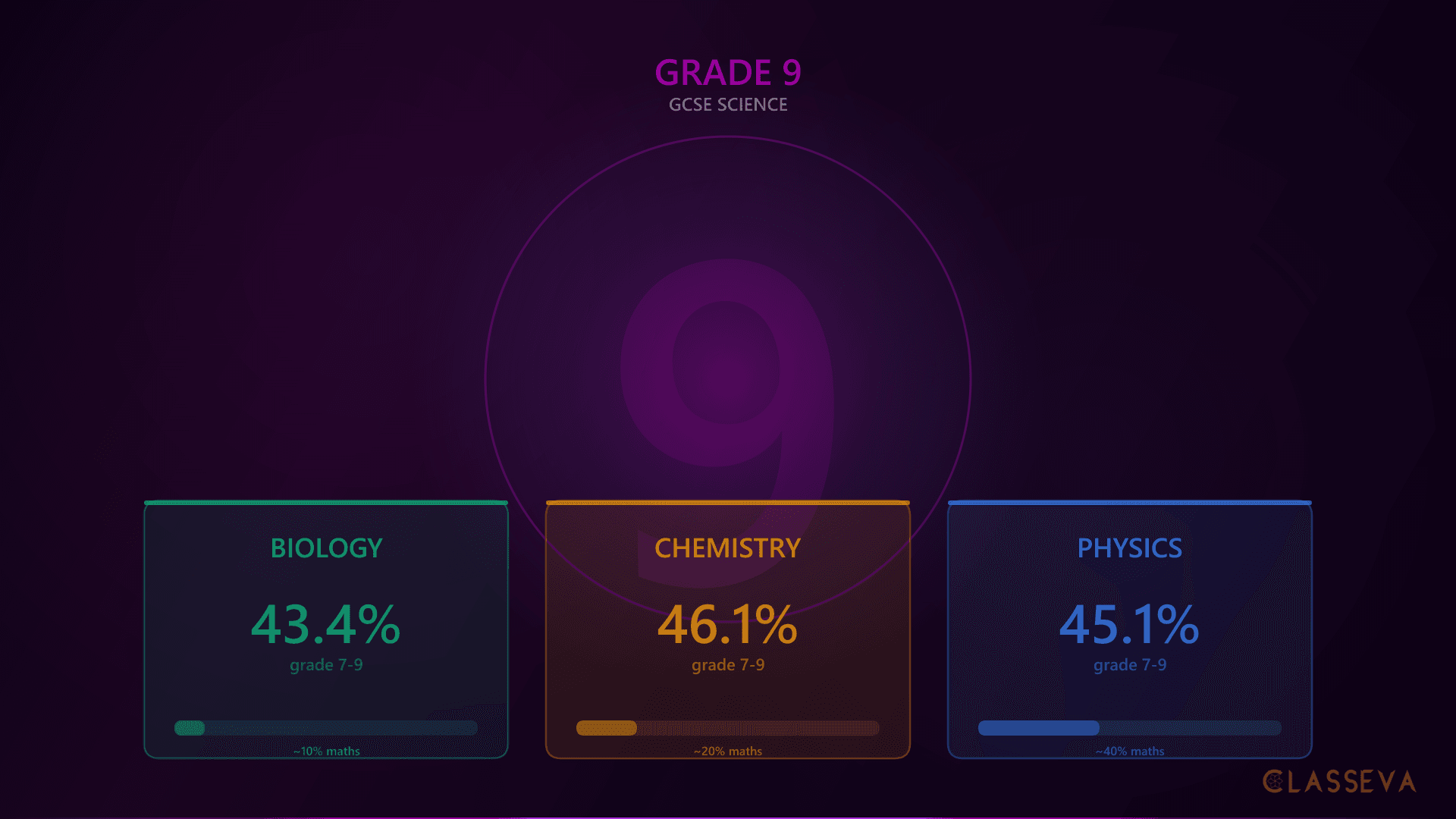 How to Get a Grade 9 in GCSE Science: Proven Strategies