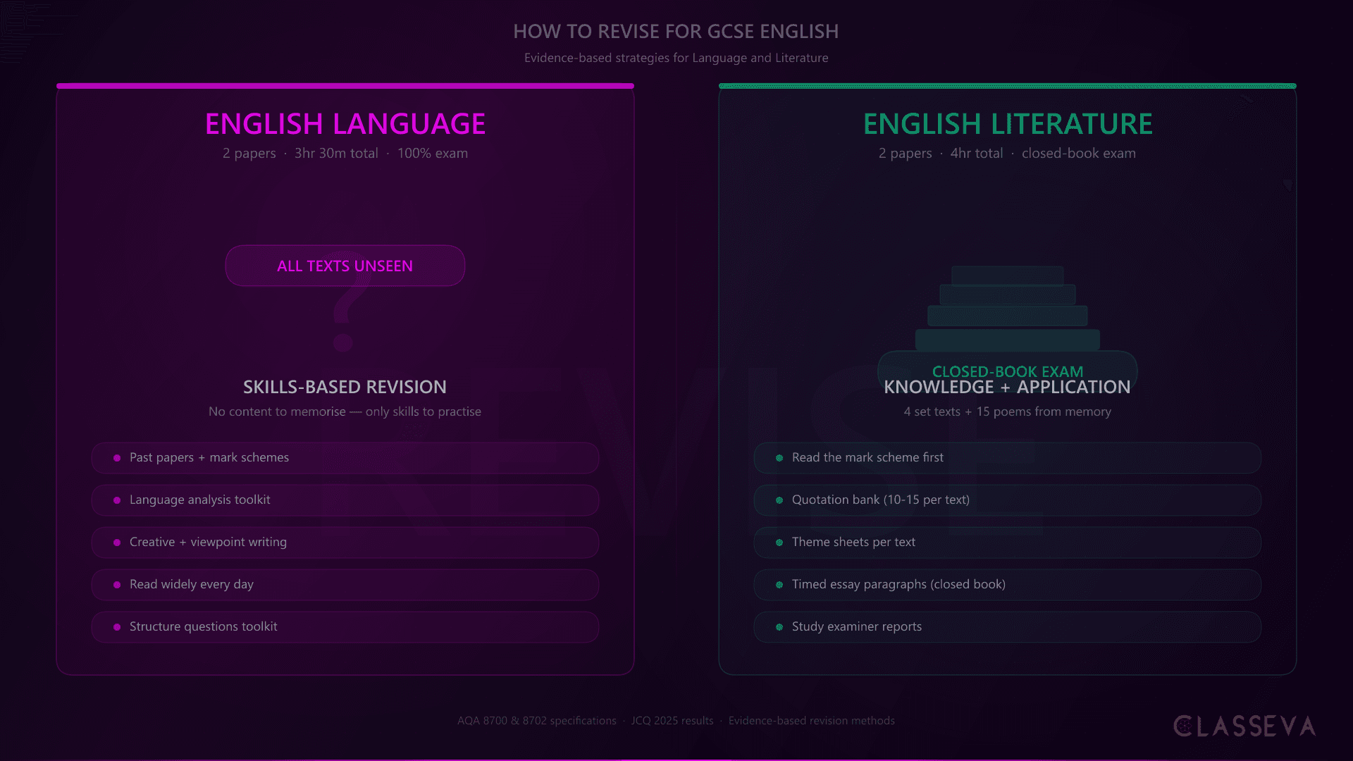 How to Revise for GCSE English Effectively