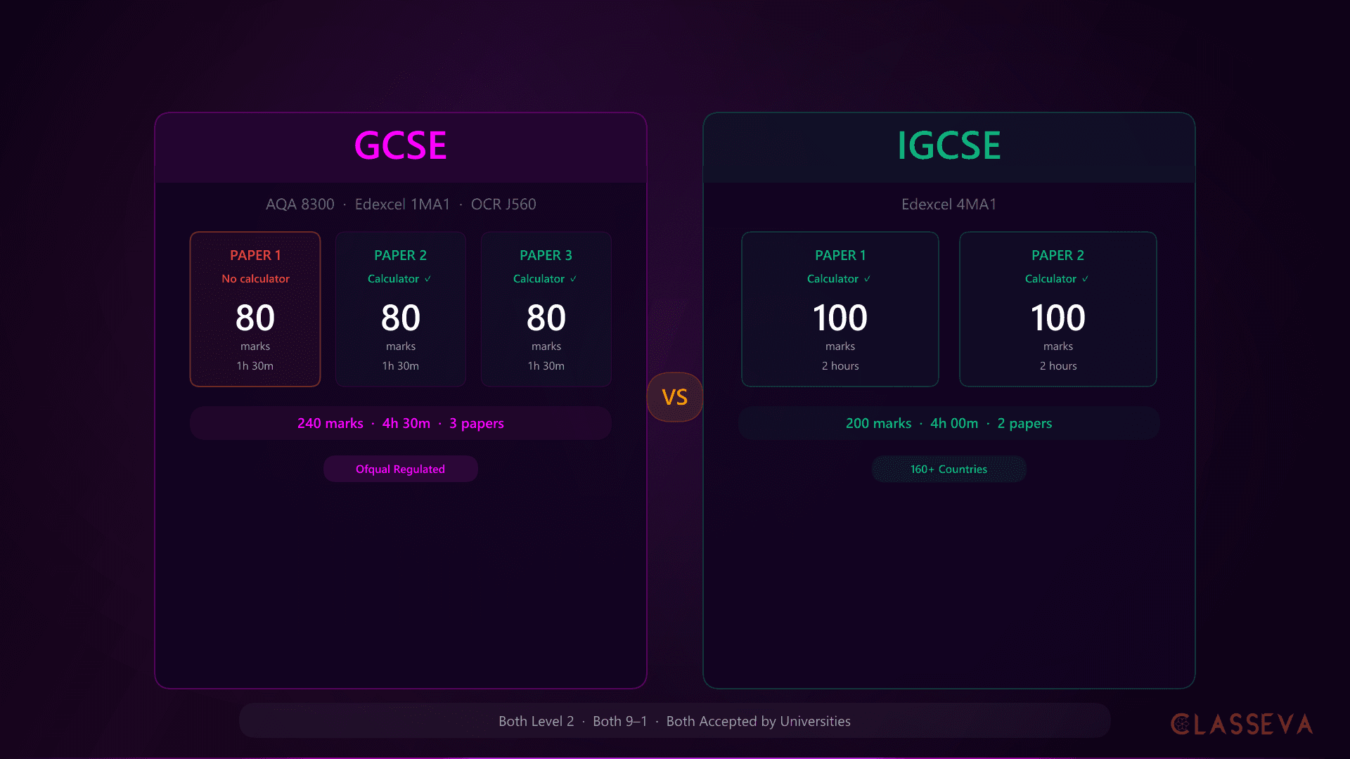 IGCSE vs GCSE Maths: What’s the Difference?