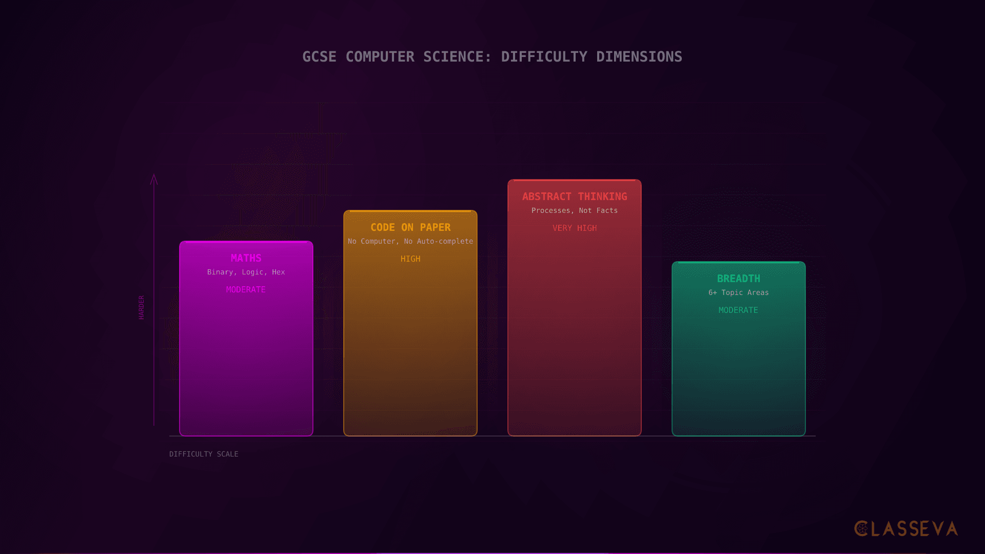 Is GCSE Computer Science Hard? What Parents Need to Know
