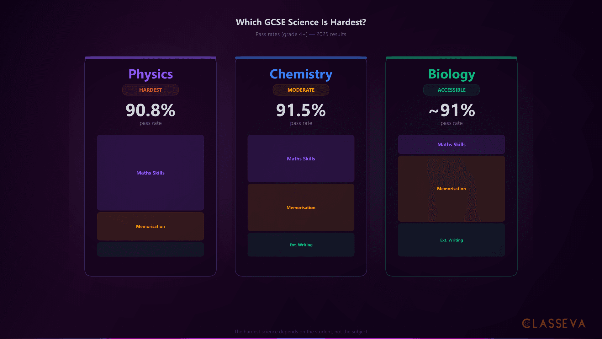 Is GCSE Science Hard? What Parents Need to Know
