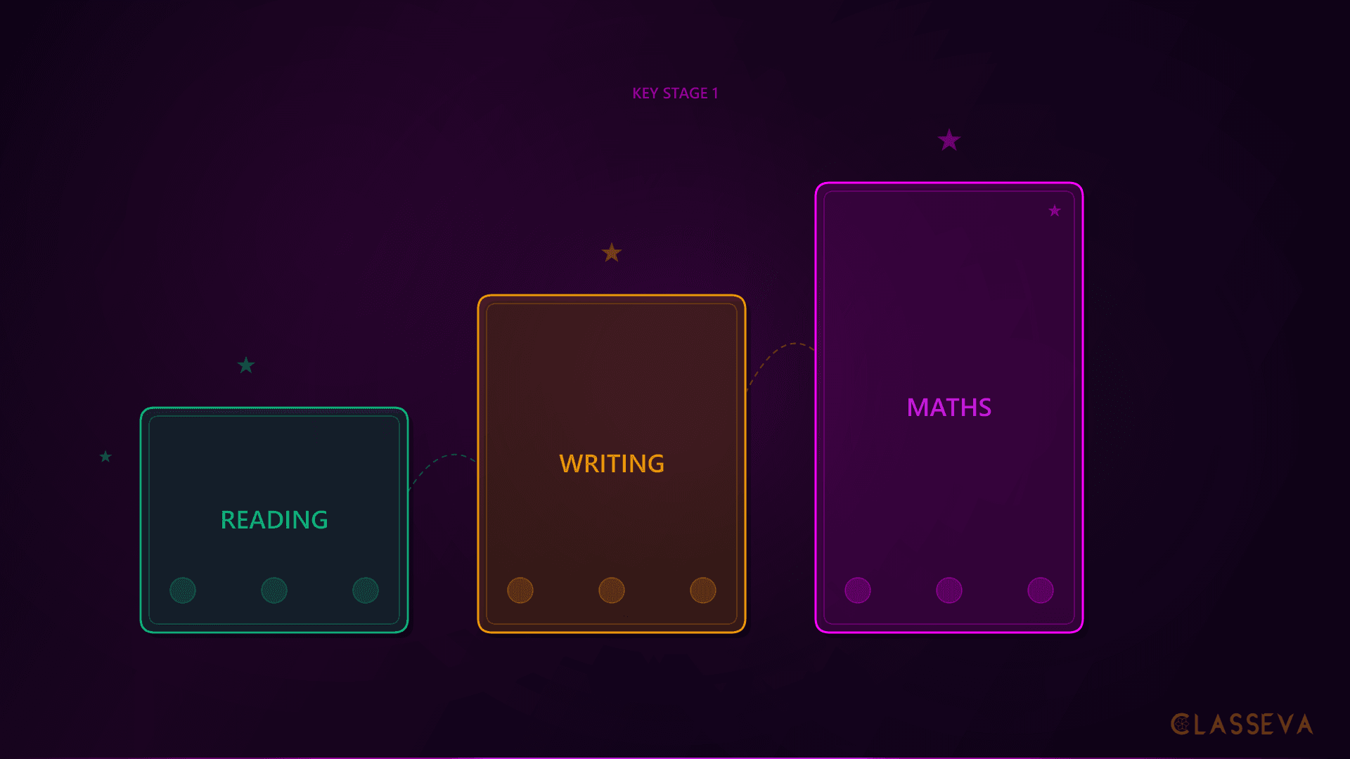 KS1 SATs: What Parents Need to Know