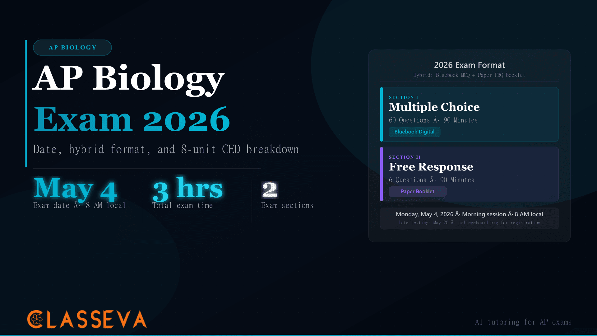 AP Biology Exam 2026: Date, Time, and 8-Unit Format