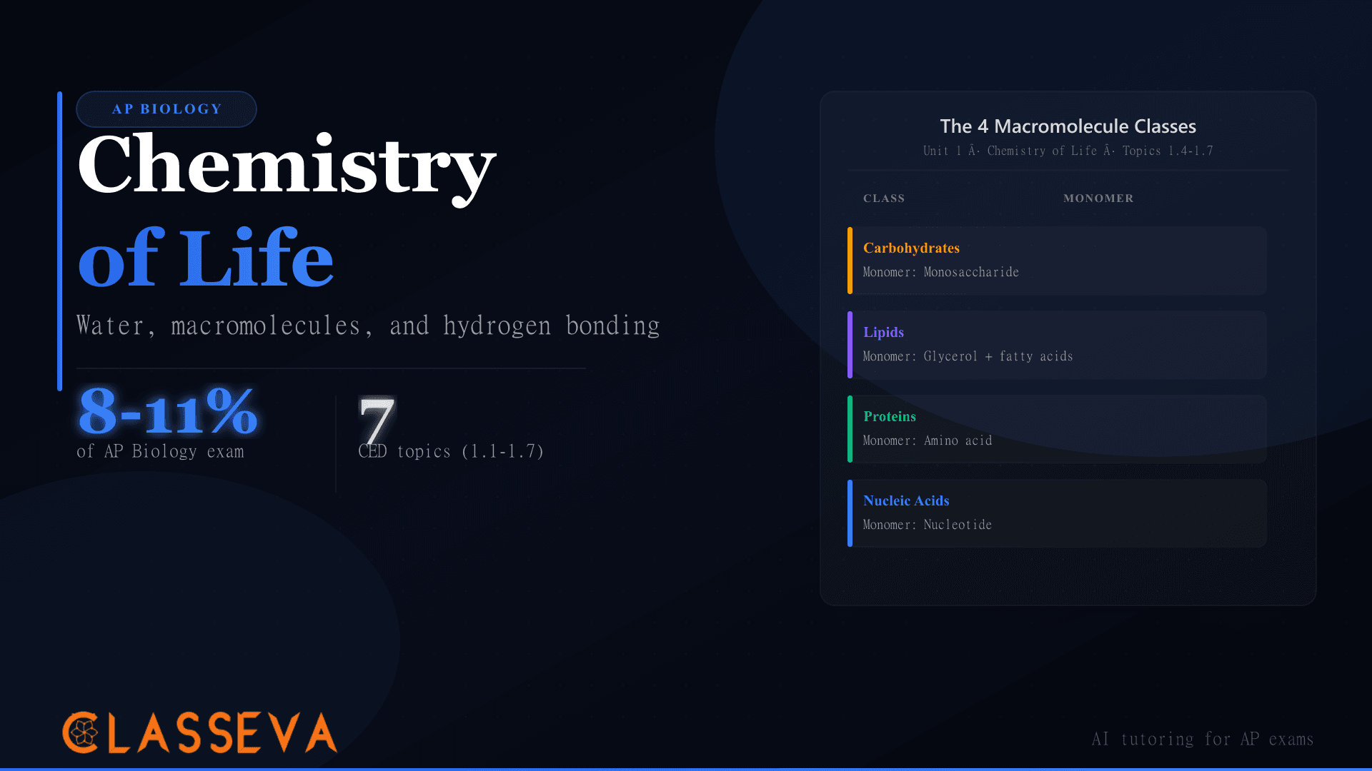 AP Biology Unit 1: Chemistry of Life Walkthrough 2026