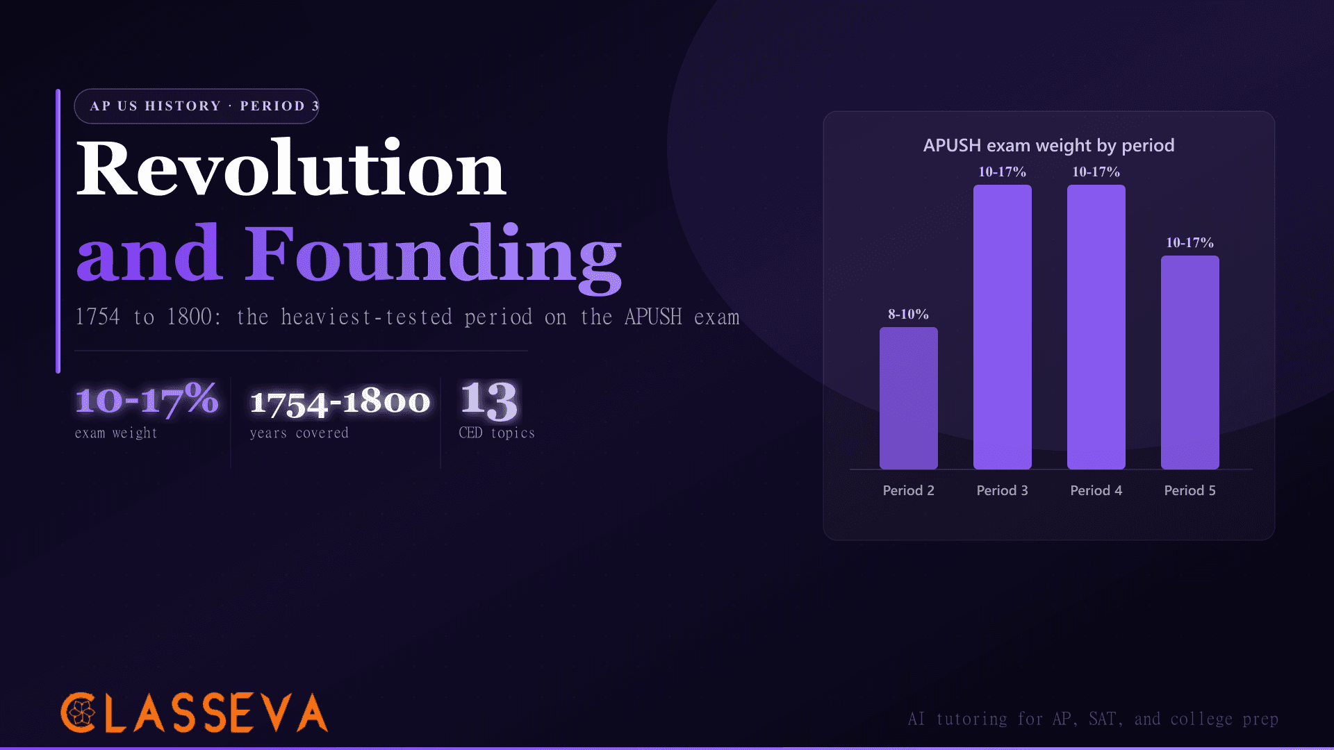 APUSH Period 3 Review: Revolution and Founding 1754-1800