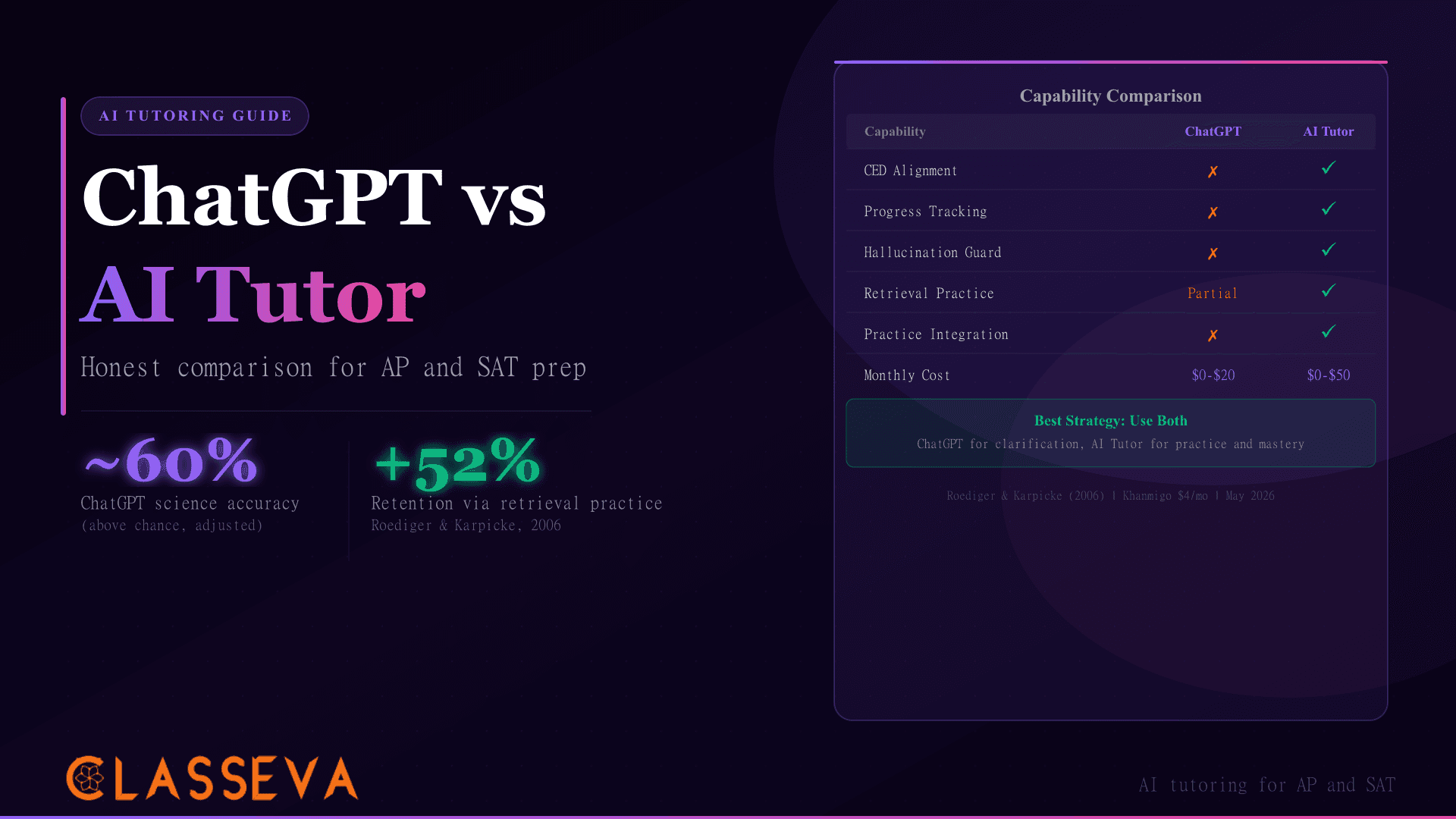 ChatGPT vs Dedicated AI Tutors for AP and SAT Prep