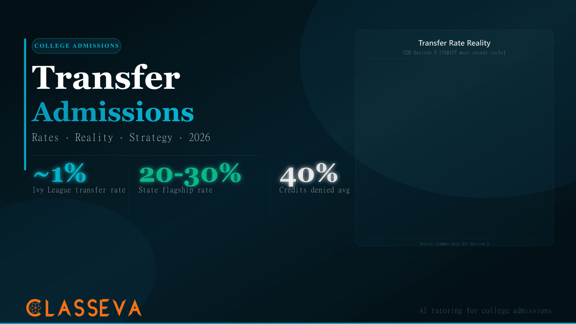 College Transfer Admissions: Rates, Reality, and Strategy