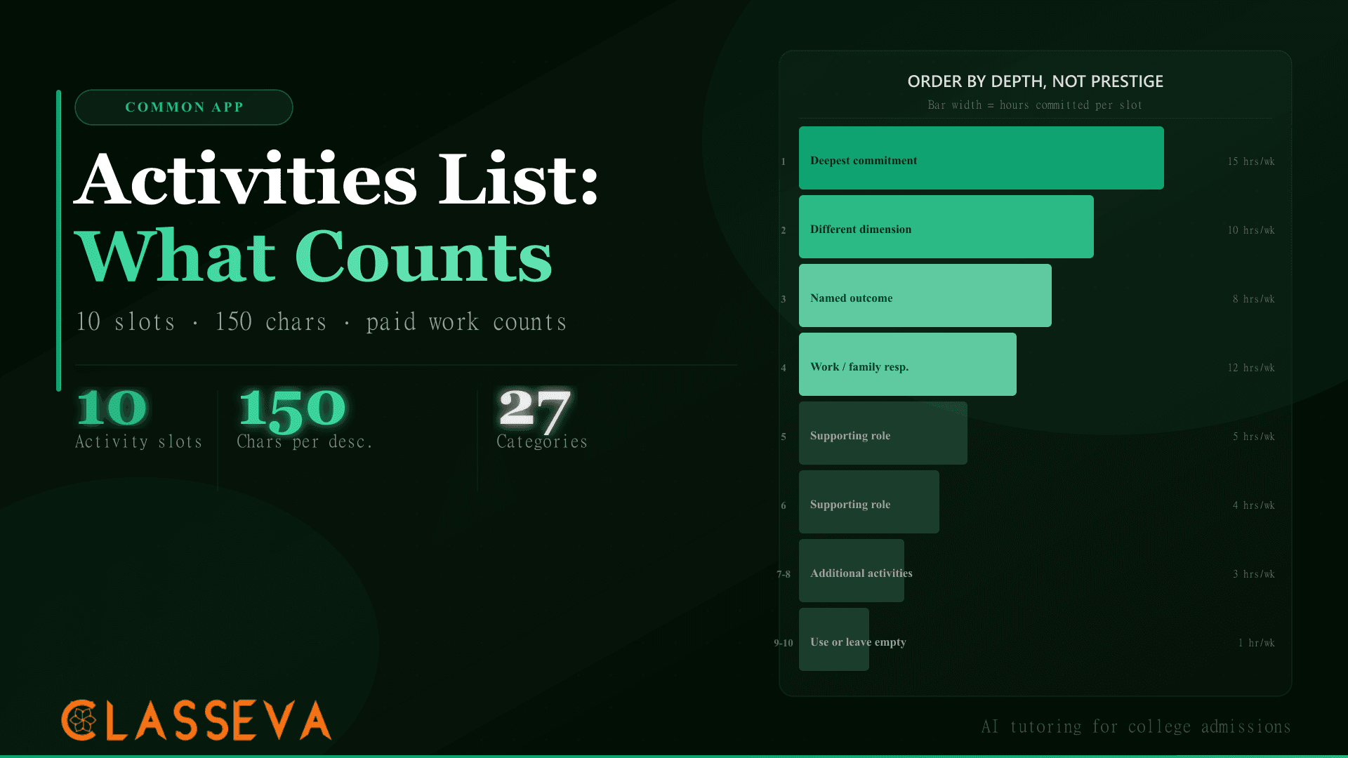 Common App Activities List: What Counts and How to Frame It