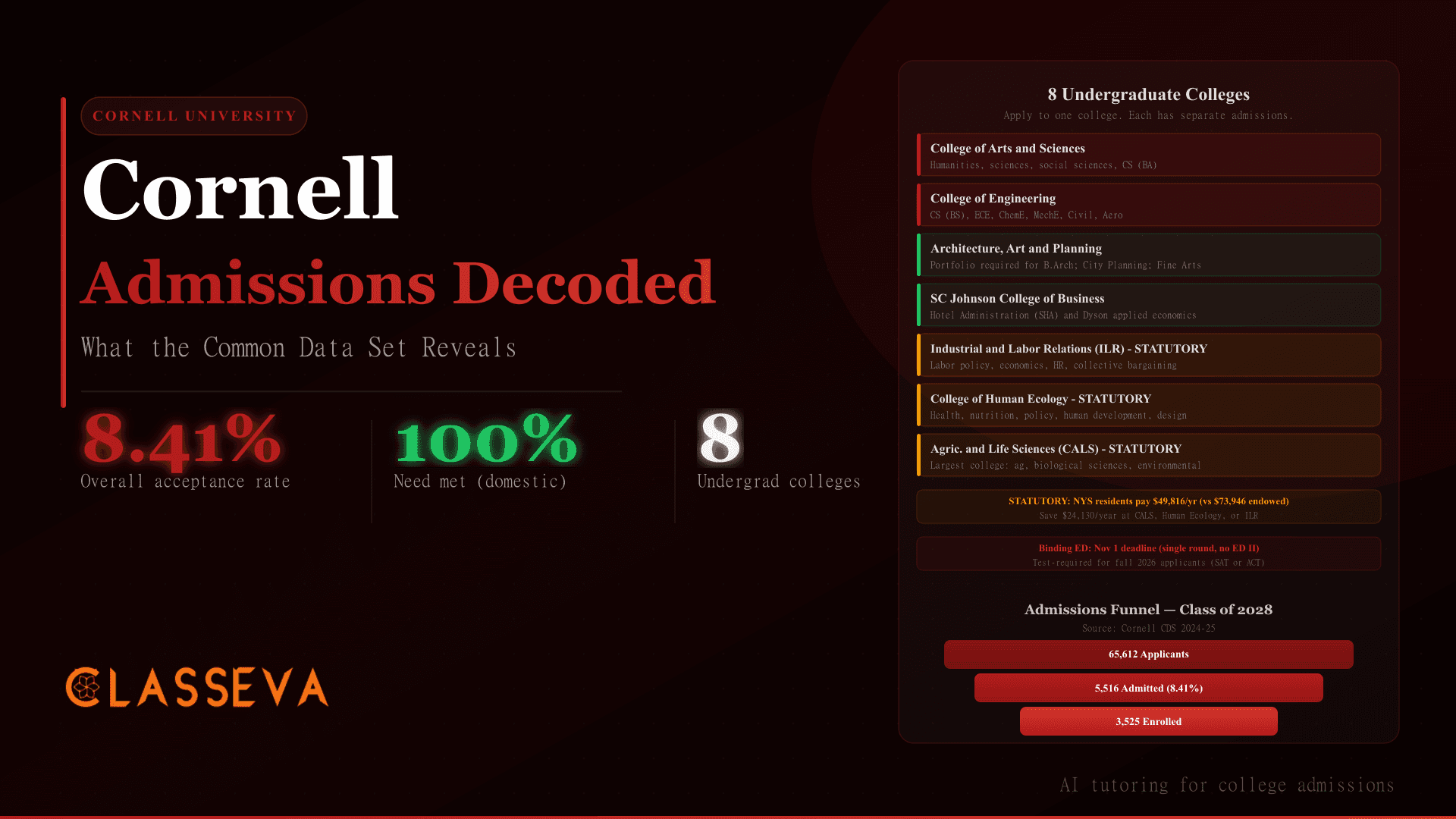Cornell Admissions Decoded: What the Common Data Set Reveals