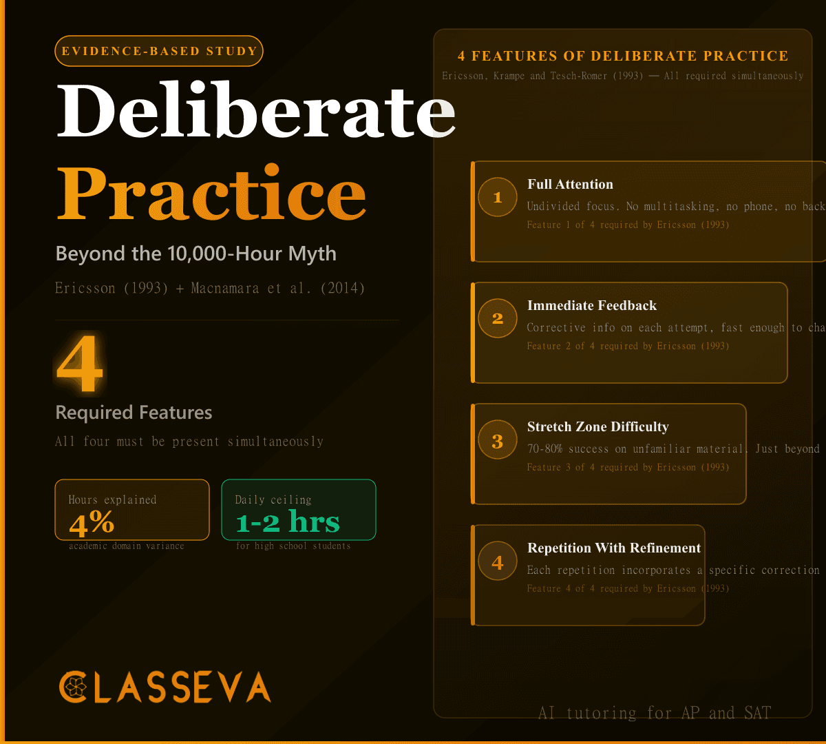 Deliberate Practice for AP and SAT Prep: Beyond the 10,000-Hour Myth