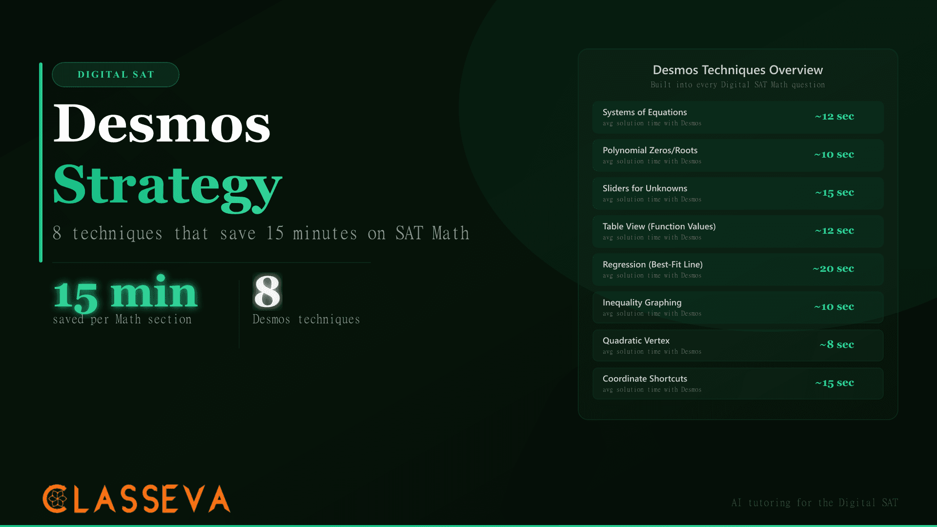 Digital SAT Math: How to Use Desmos to Save 15 Minutes