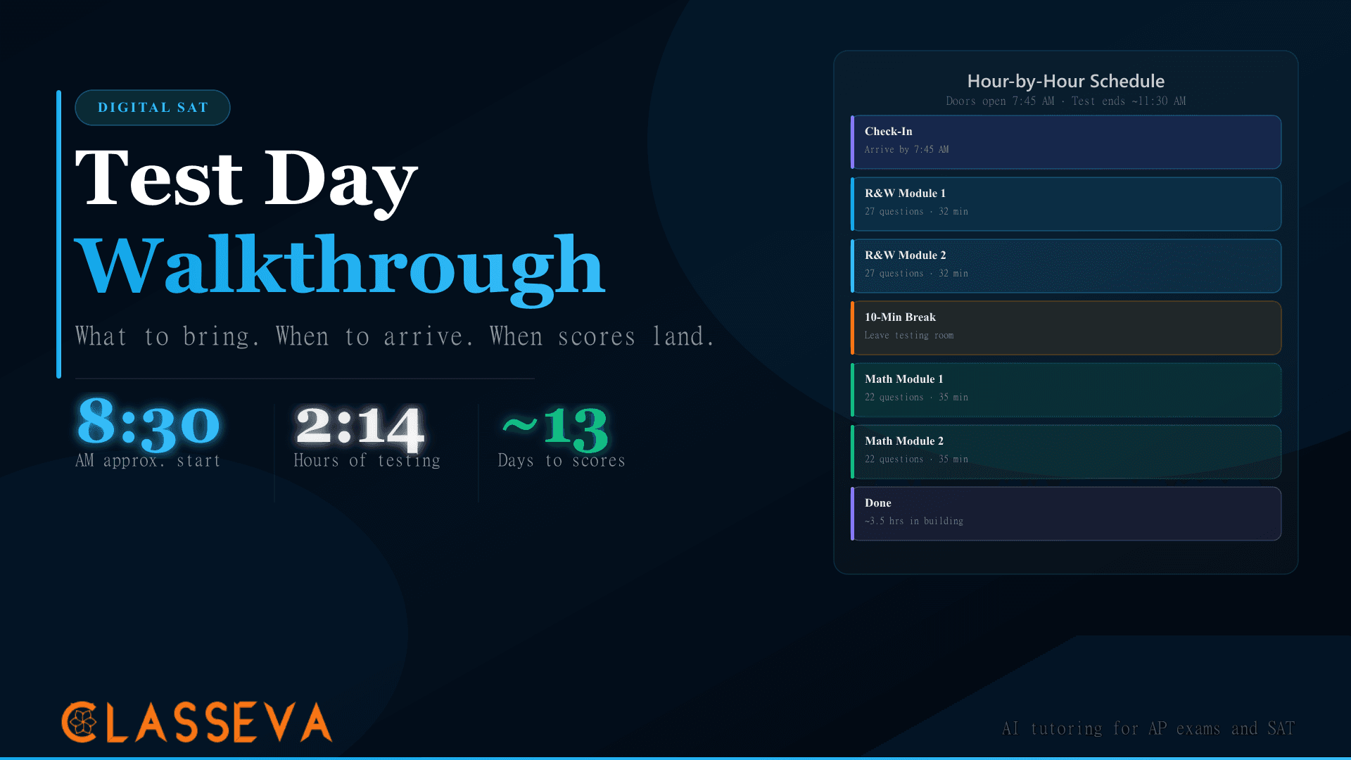 Digital SAT Test Day Walkthrough: Hour by Hour