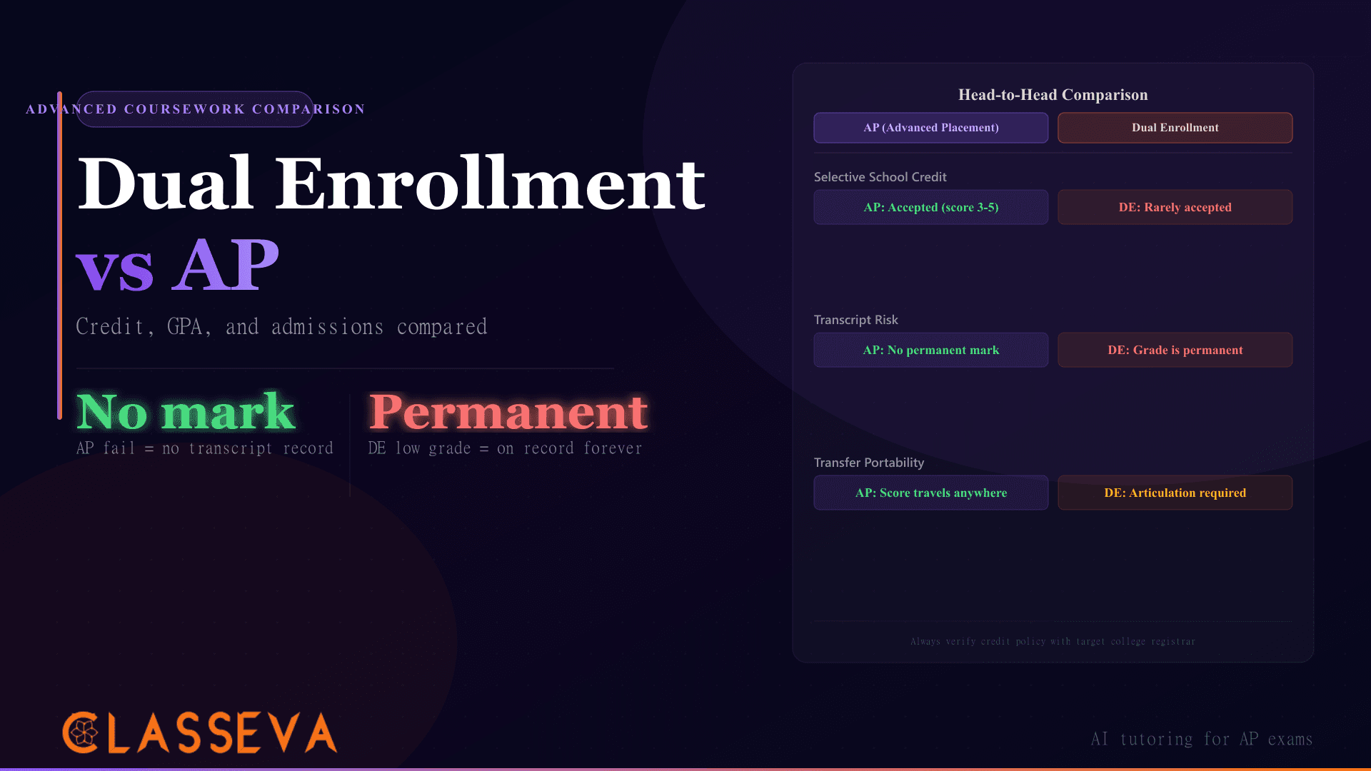 Dual Enrollment vs AP: Credit, GPA, and Admissions
