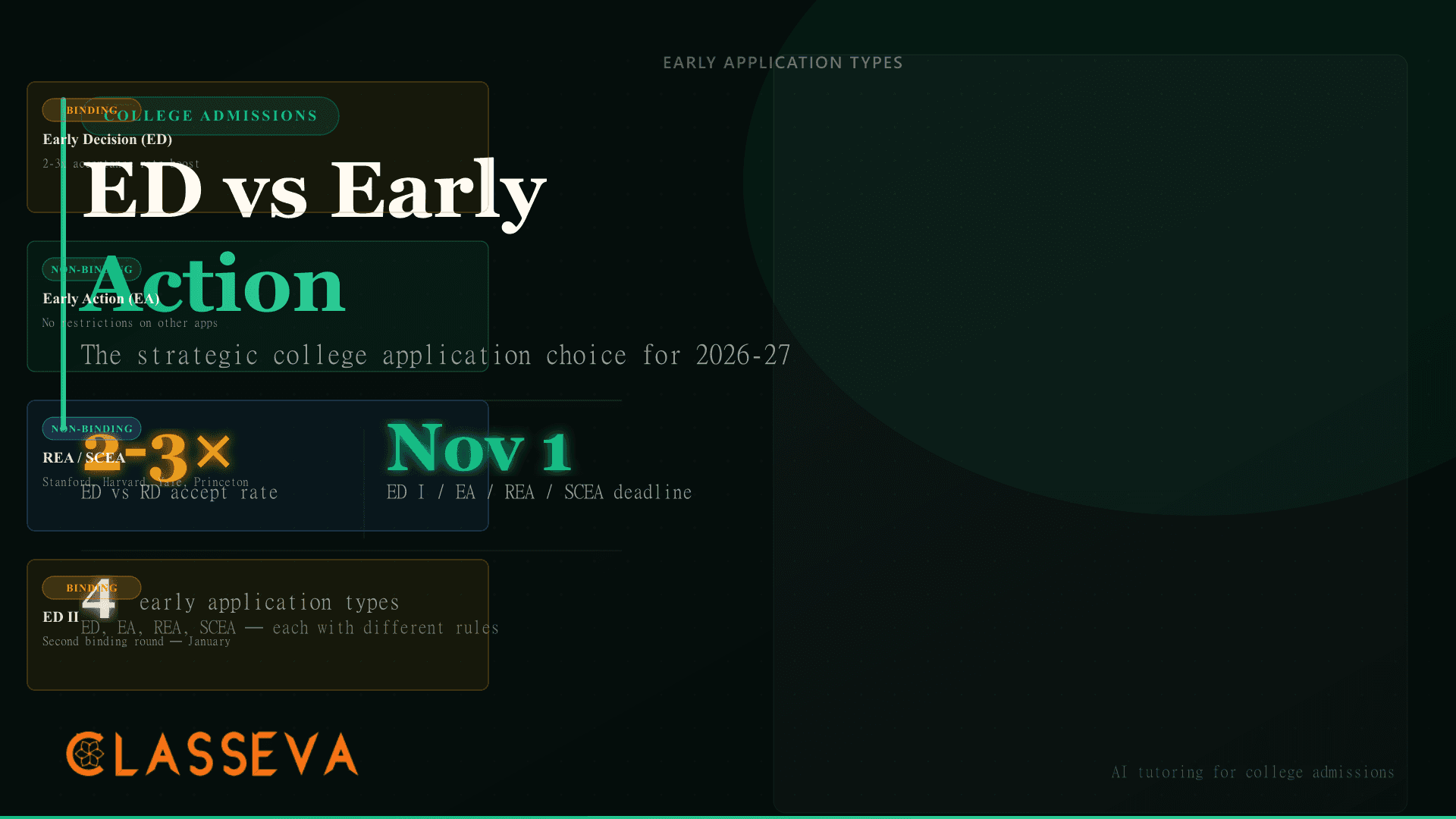 Early Decision vs Early Action: Which Should You Choose?