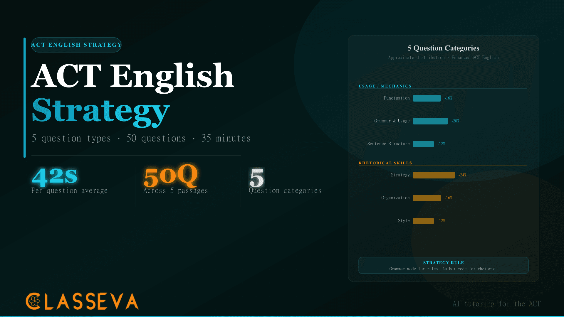 Enhanced ACT English Strategy: 5 Question Types