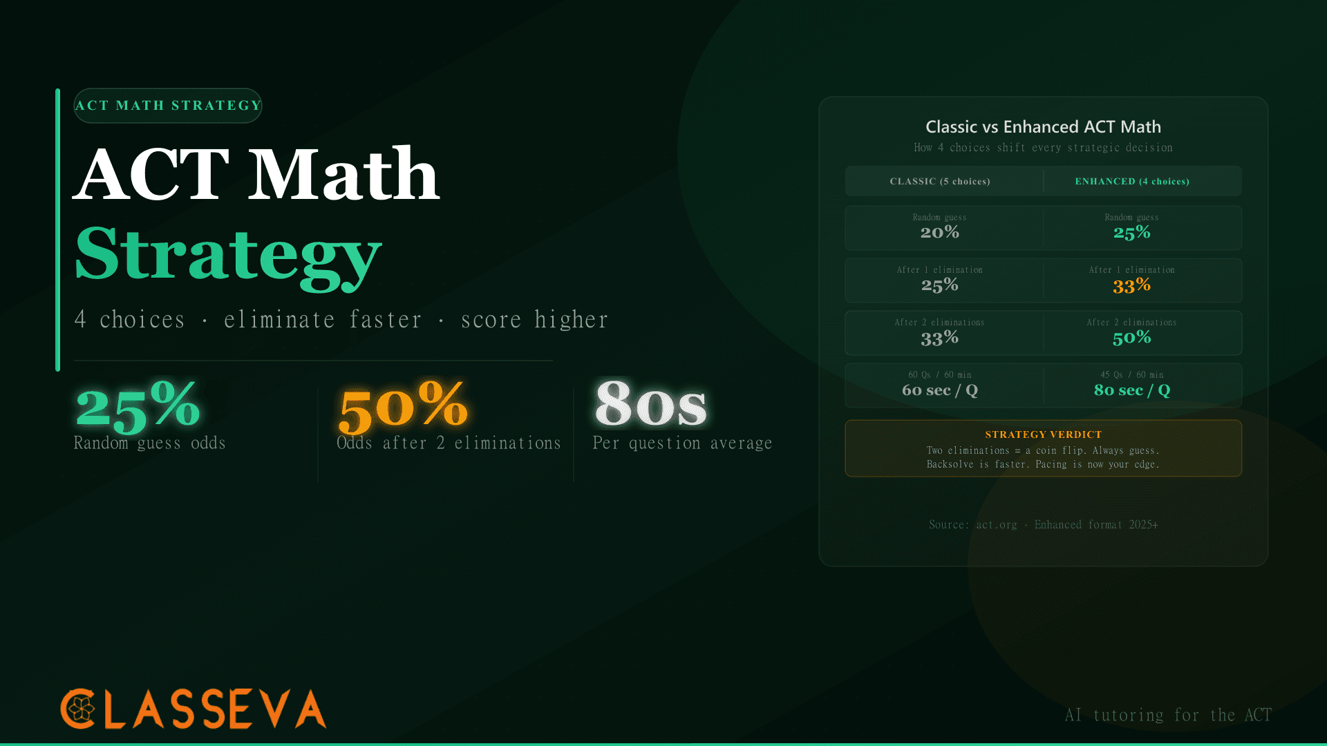 Enhanced ACT Math Strategy: 4 Answer Choices