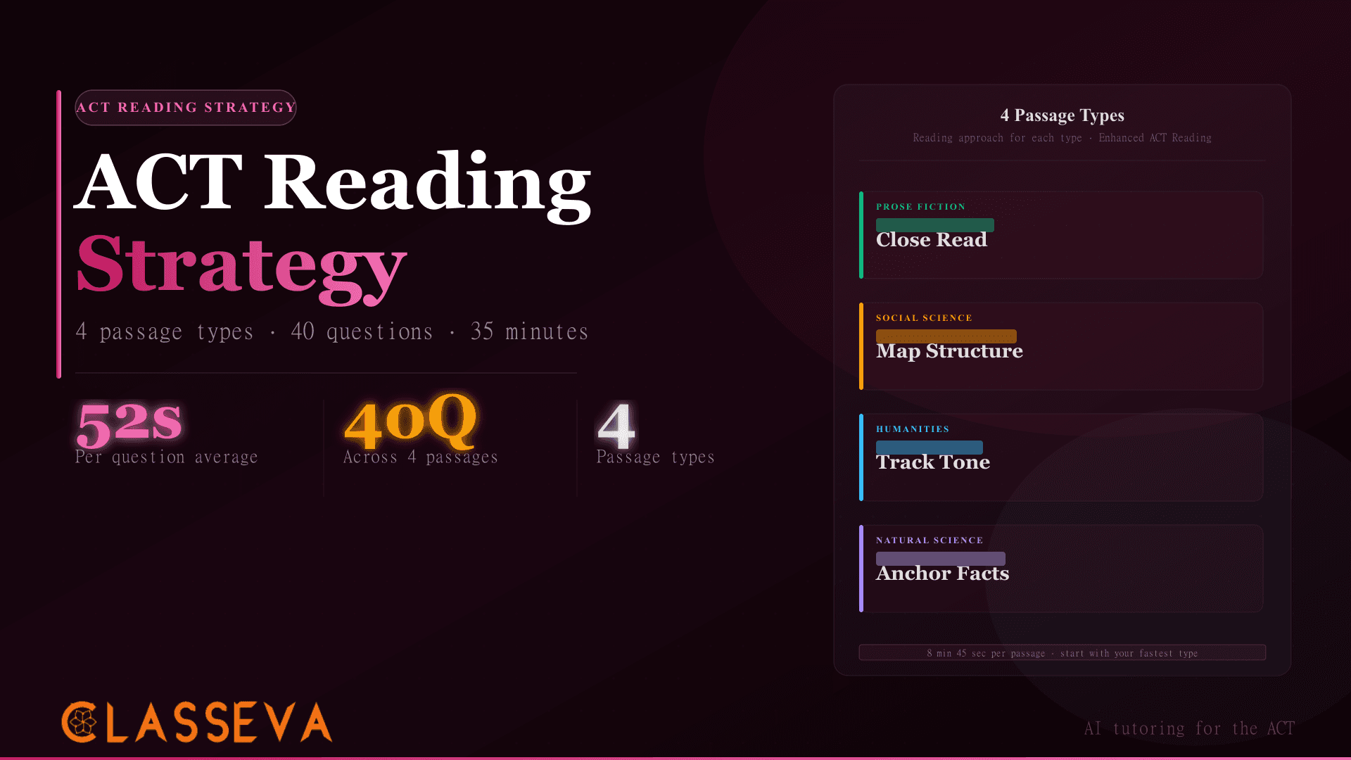 Enhanced ACT Reading Strategy: Passage Types Decoded