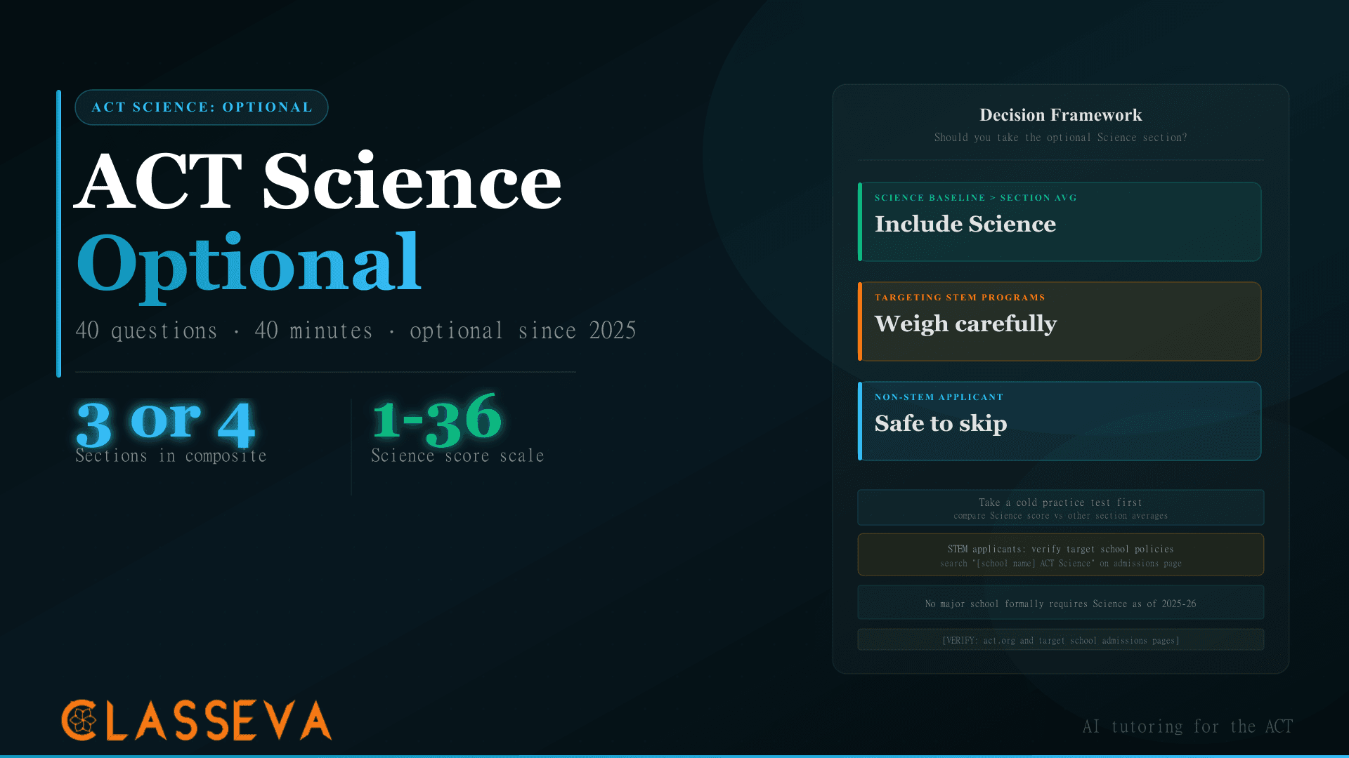 Enhanced ACT Science: Should You Take the Optional Section?
