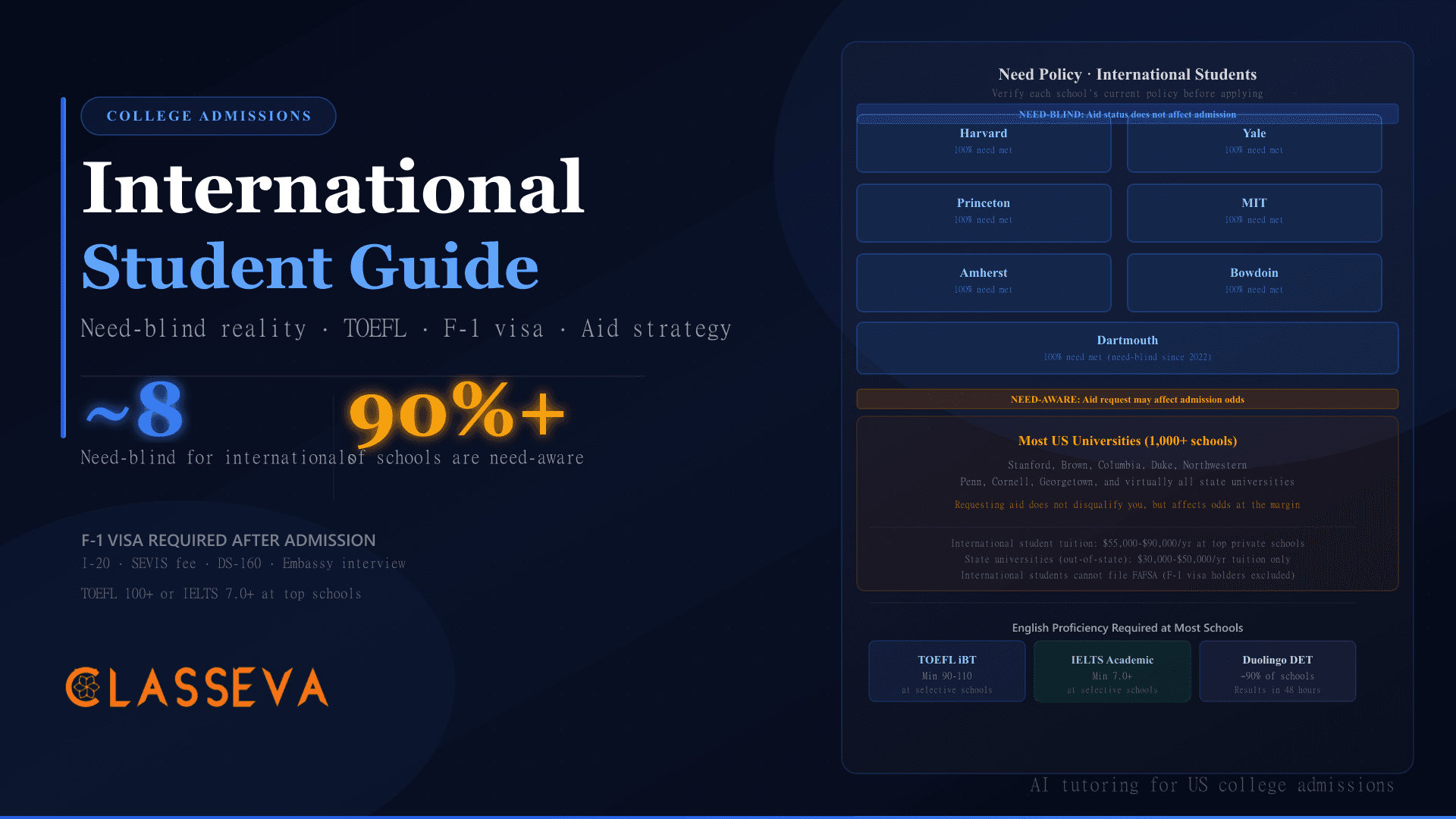 International Student US College Admissions Guide