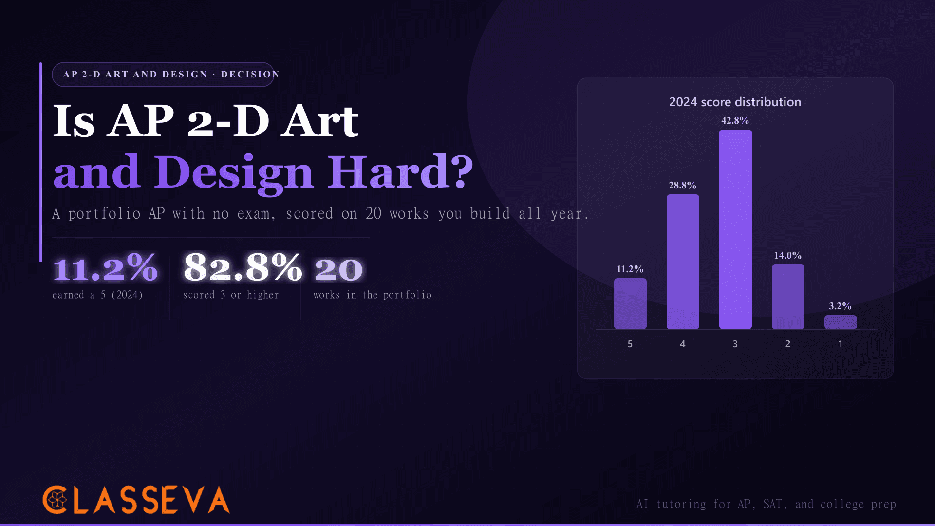 Is AP 2-D Art and Design Hard? The Portfolio AP Decoded